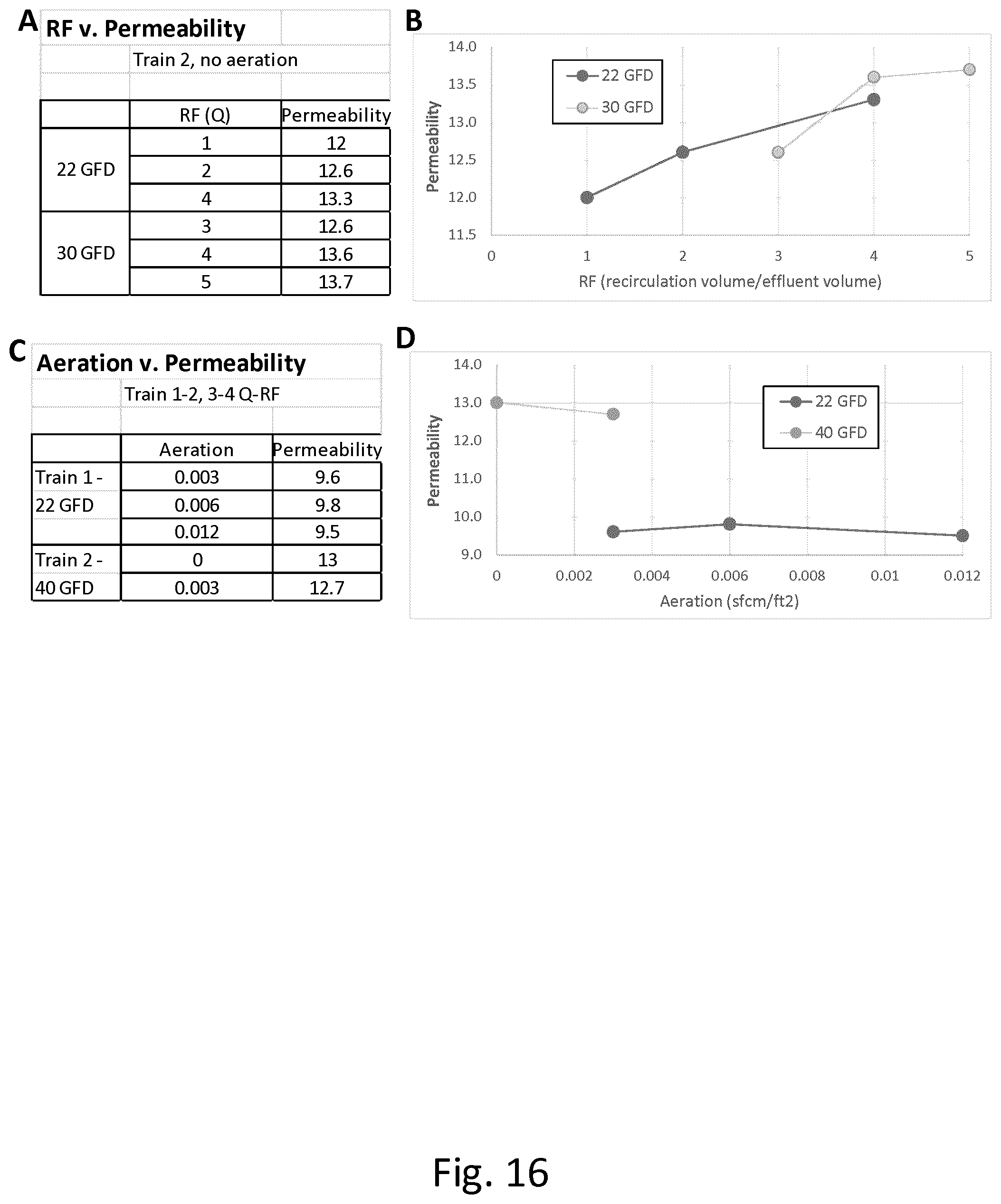 Patent US12551851 Figure 14 – Operation of immersed membrane using cross flow