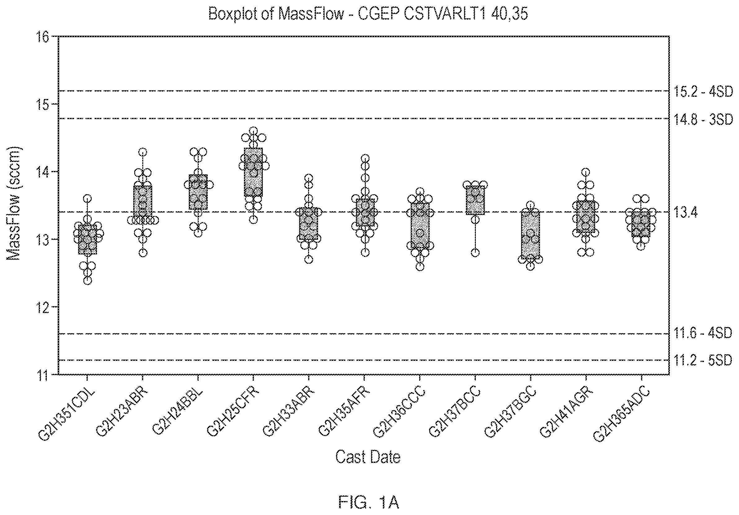 Patent US12551852 Figure 1 – Secondary statistical cutoff methodology for gas-liquid diffusion integrity testing