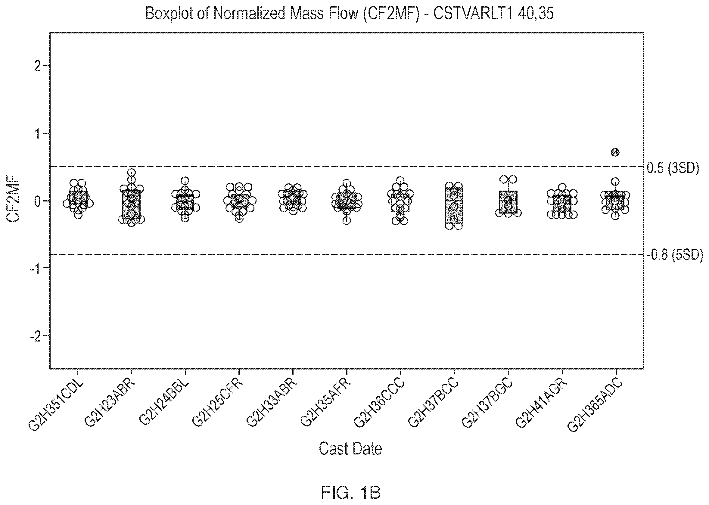 Patent US12551852 Figure 2 – Secondary statistical cutoff methodology for gas-liquid diffusion integrity testing