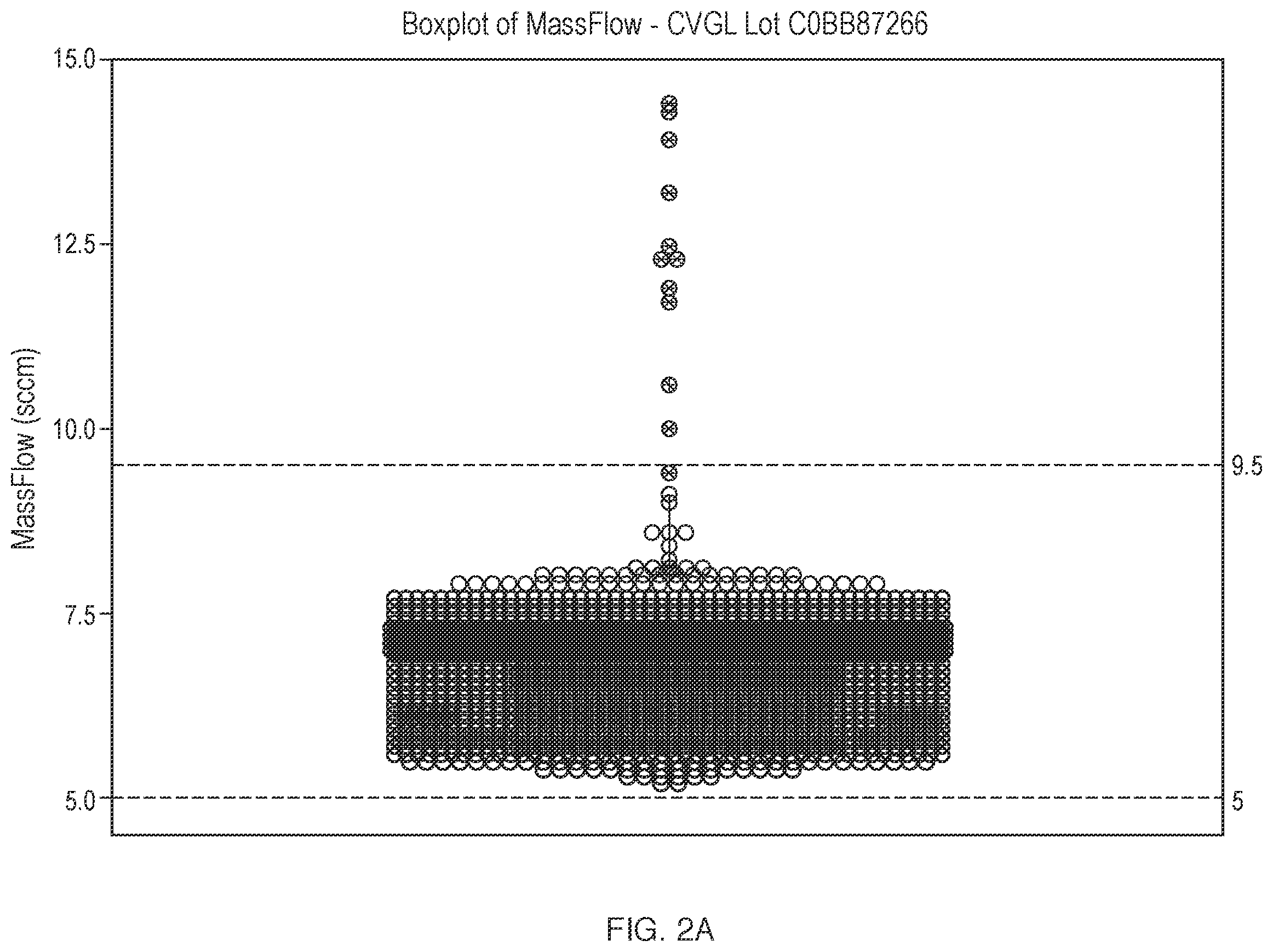 Patent US12551852 Figure 3 – Secondary statistical cutoff methodology for gas-liquid diffusion integrity testing