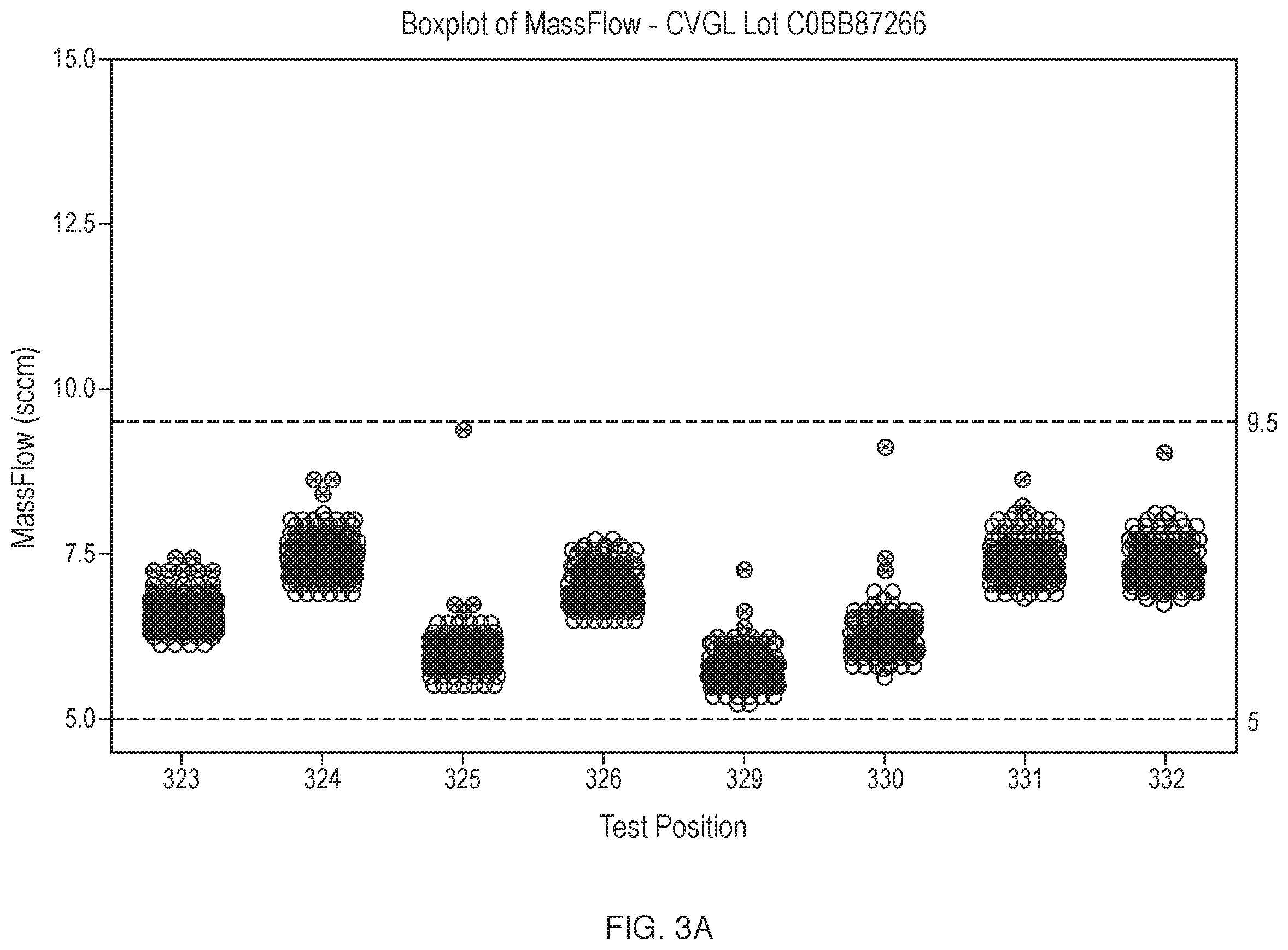 Patent US12551852 Figure 5 – Secondary statistical cutoff methodology for gas-liquid diffusion integrity testing