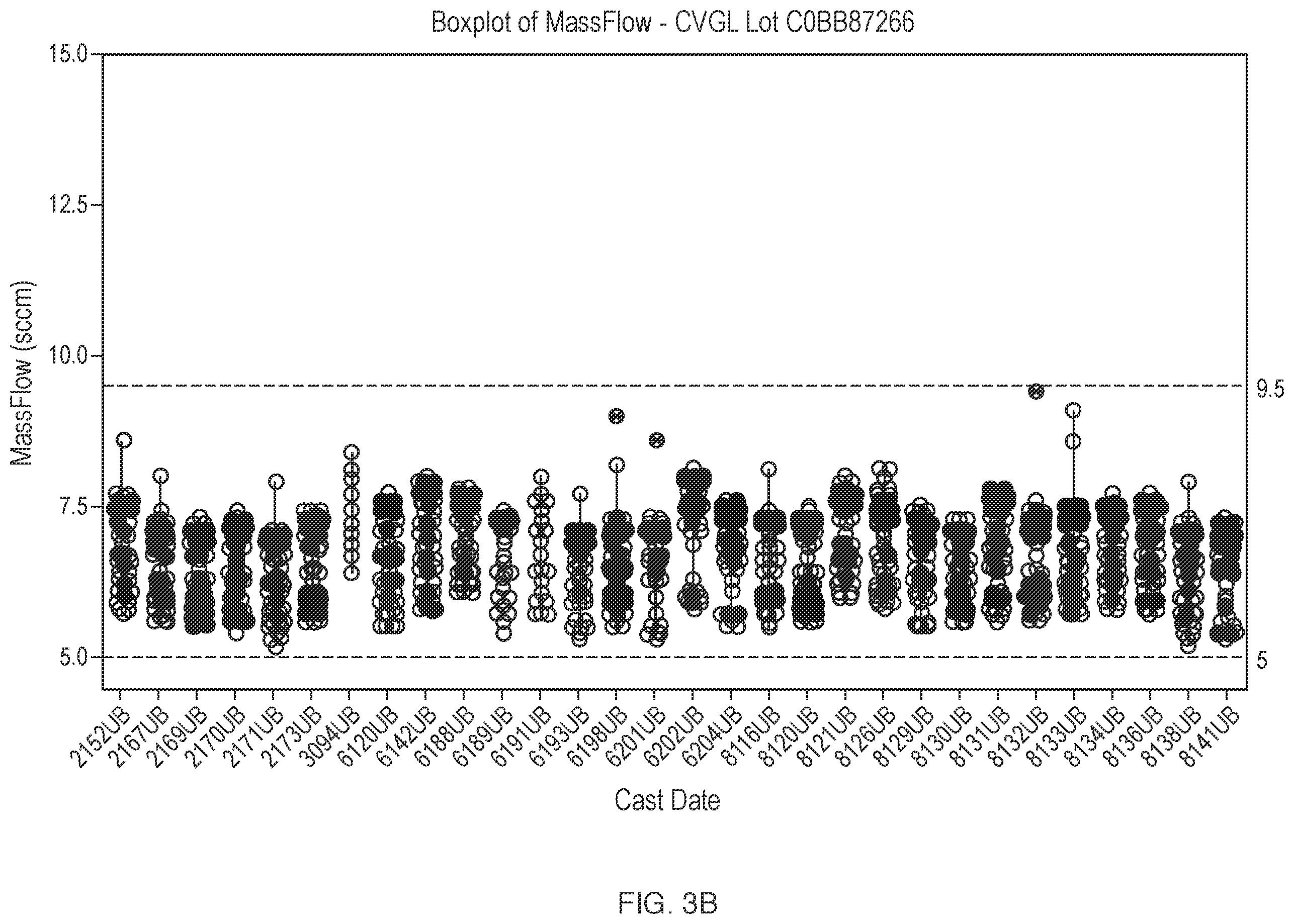 Patent US12551852 Figure 6 – Secondary statistical cutoff methodology for gas-liquid diffusion integrity testing