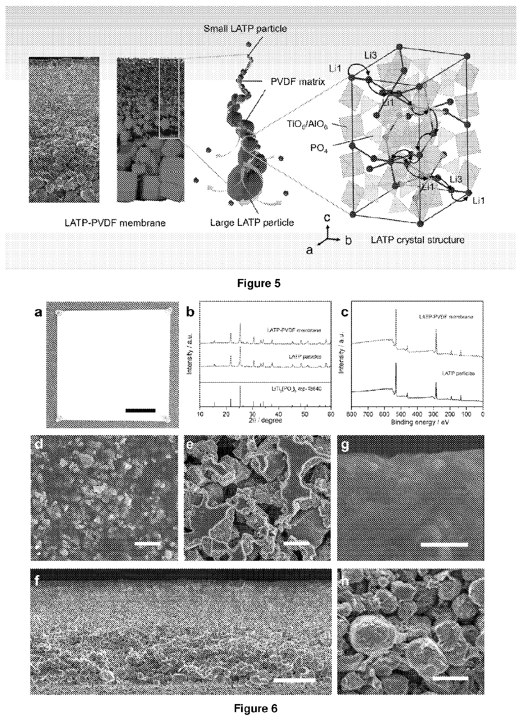 Patent US12551856 Figure 3 – Lithium ion conductor-polymer-ceramic membrane