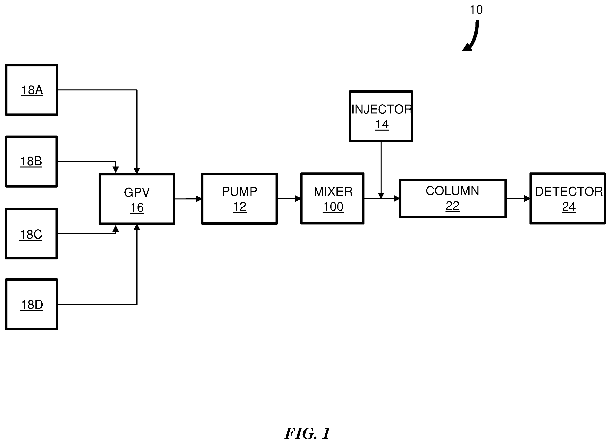 Patent US12551858 Figure 1 – Passive solvent mixer for liquid chromatography
