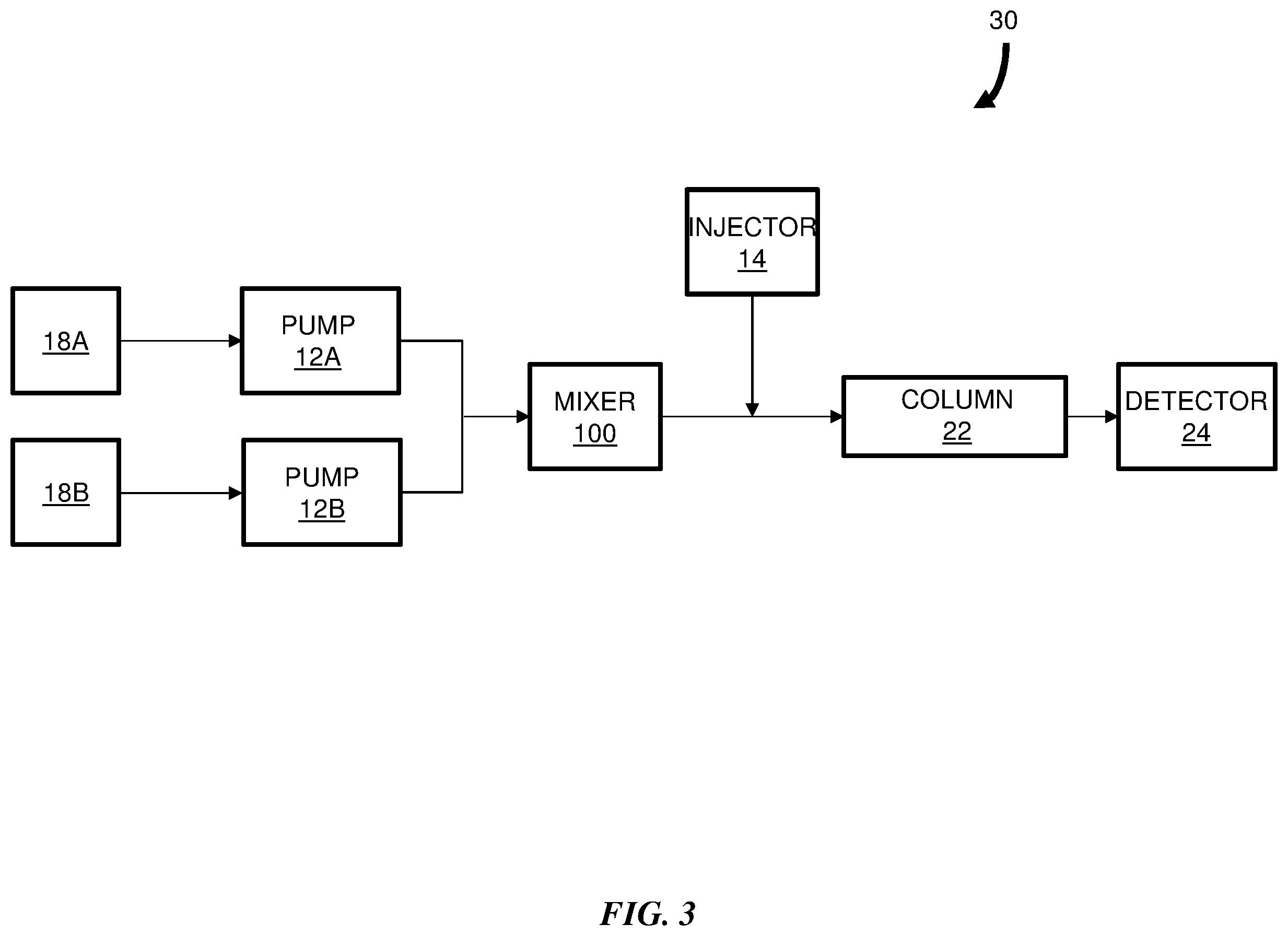 Patent US12551858 Figure 3 – Passive solvent mixer for liquid chromatography