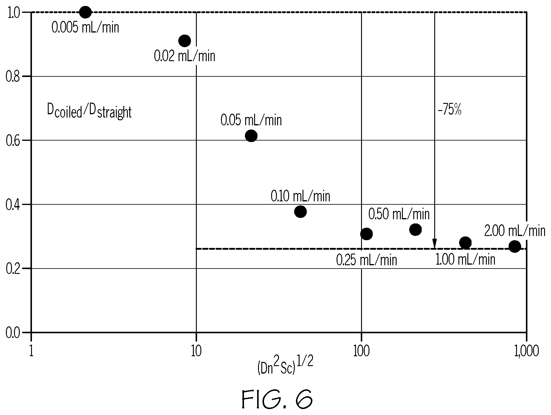 Patent US12551858 Figure 5 – Passive solvent mixer for liquid chromatography