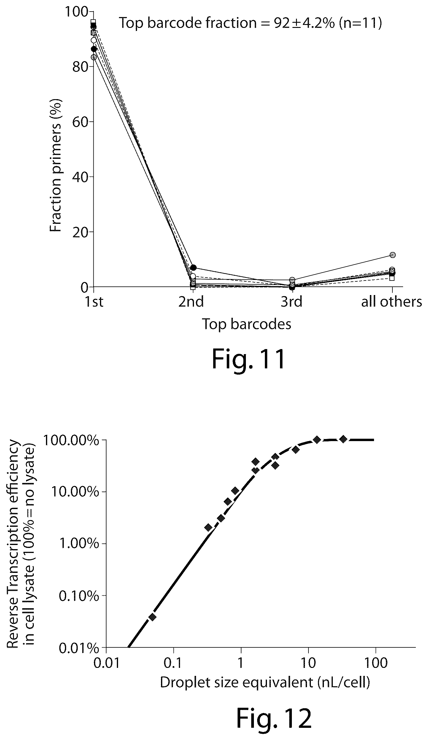 Patent US12551860 Figure 6 – Systems and methods for barcoding nucleic acids