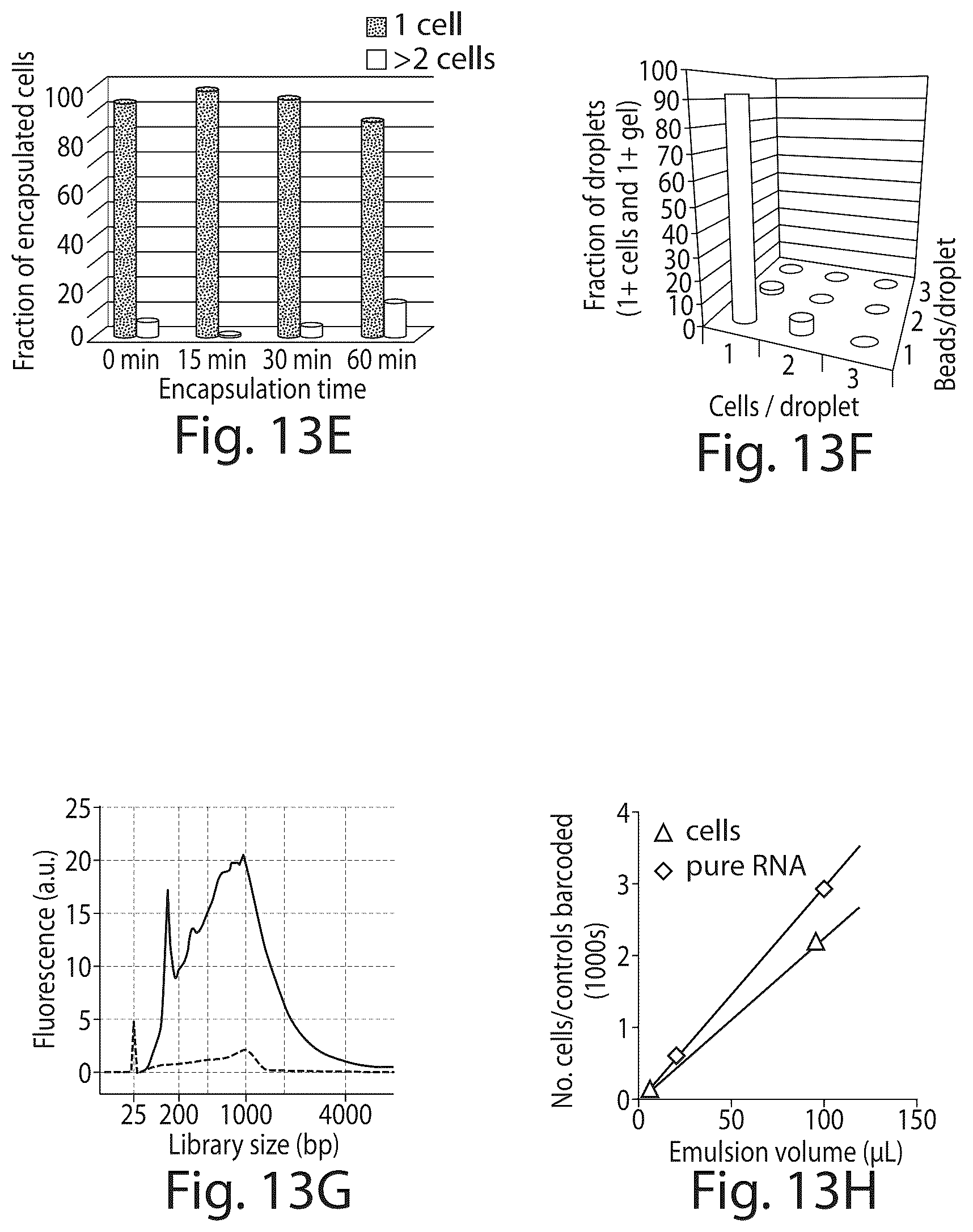 Patent US12551860 Figure 9 – Systems and methods for barcoding nucleic acids