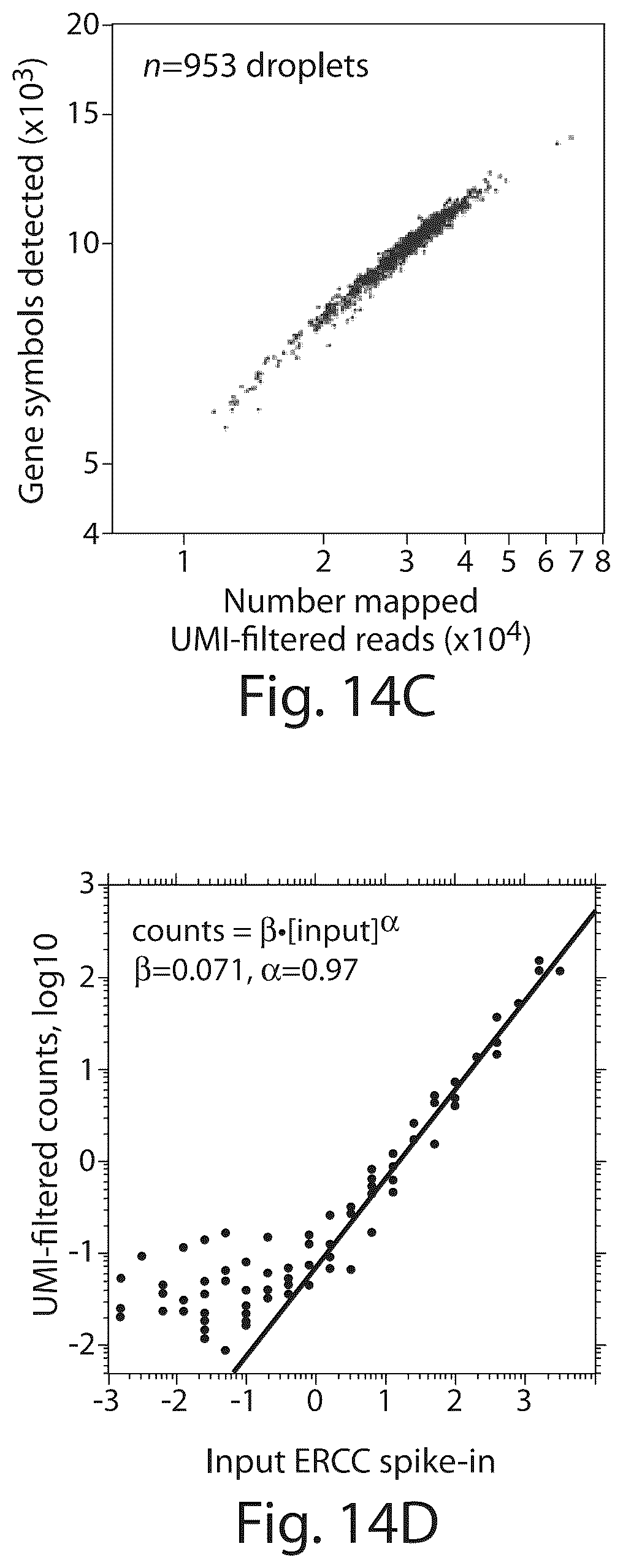 Patent US12551860 Figure 11 – Systems and methods for barcoding nucleic acids