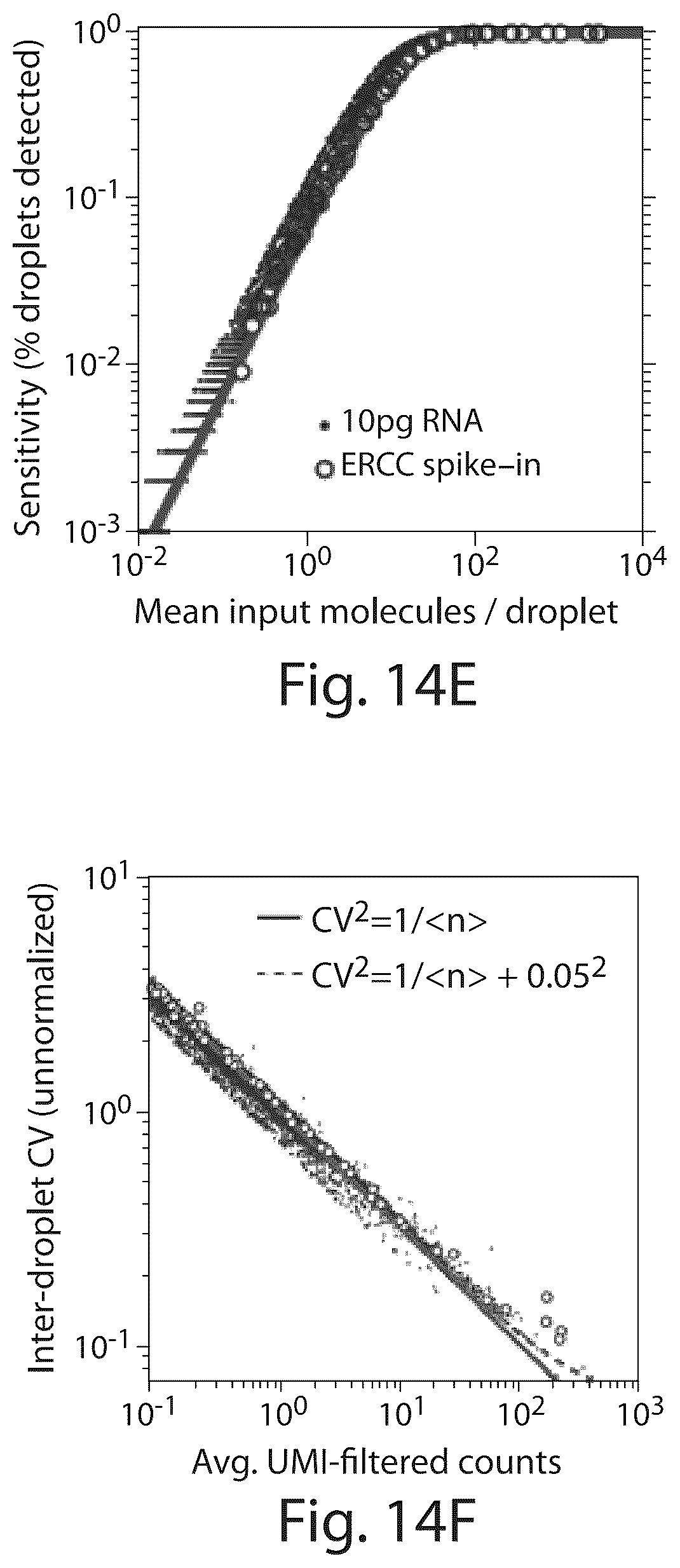 Patent US12551860 Figure 12 – Systems and methods for barcoding nucleic acids