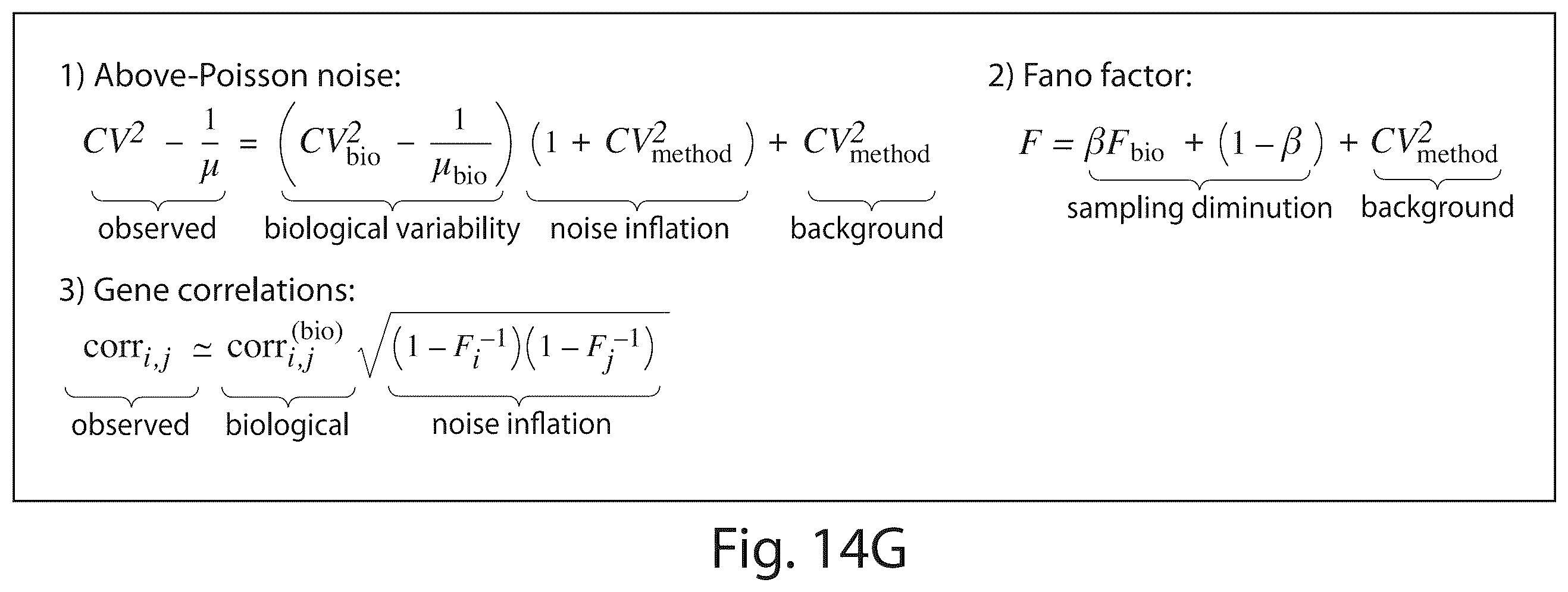 Patent US12551860 Figure 13 – Systems and methods for barcoding nucleic acids