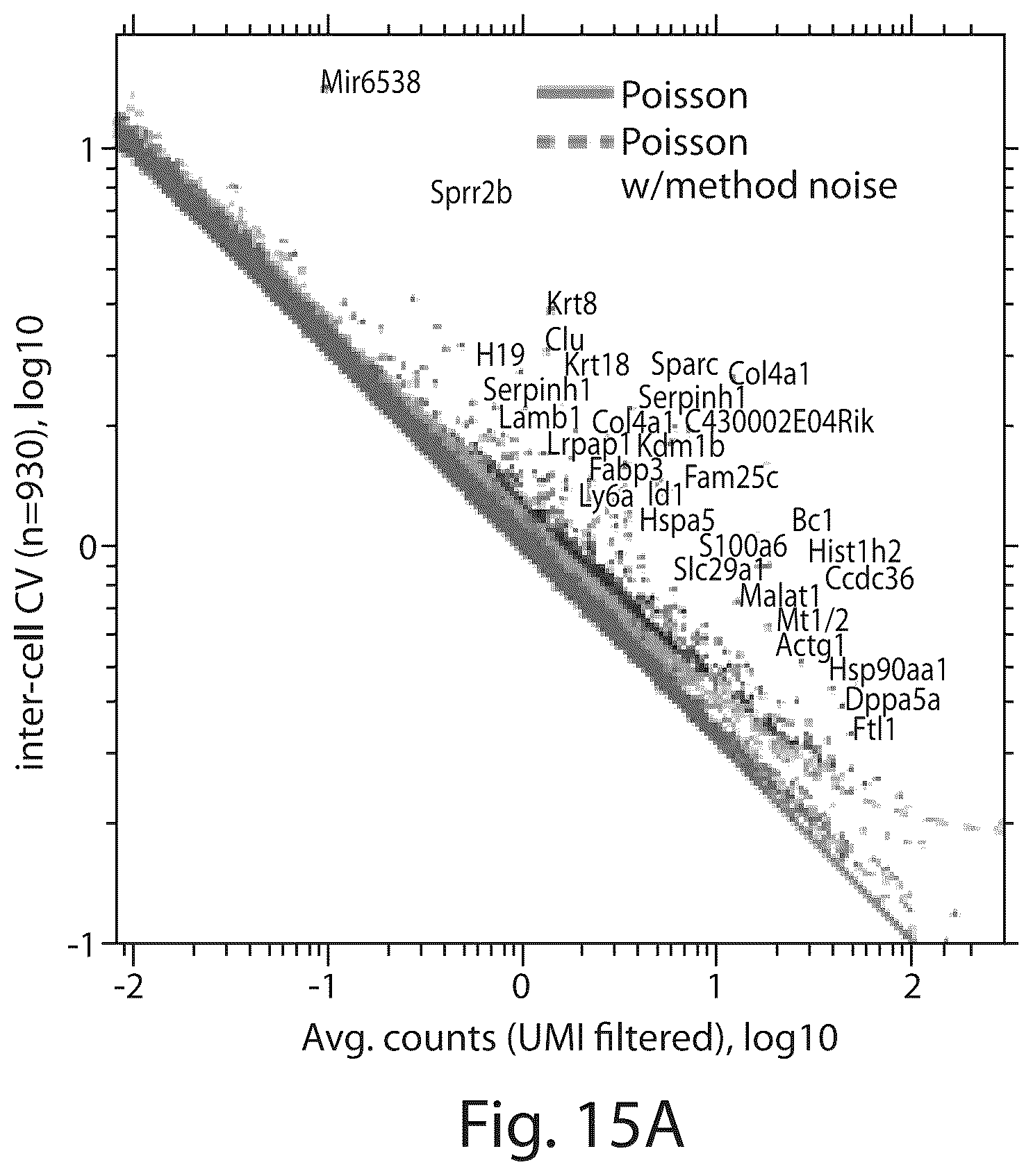 Patent US12551860 Figure 14 – Systems and methods for barcoding nucleic acids