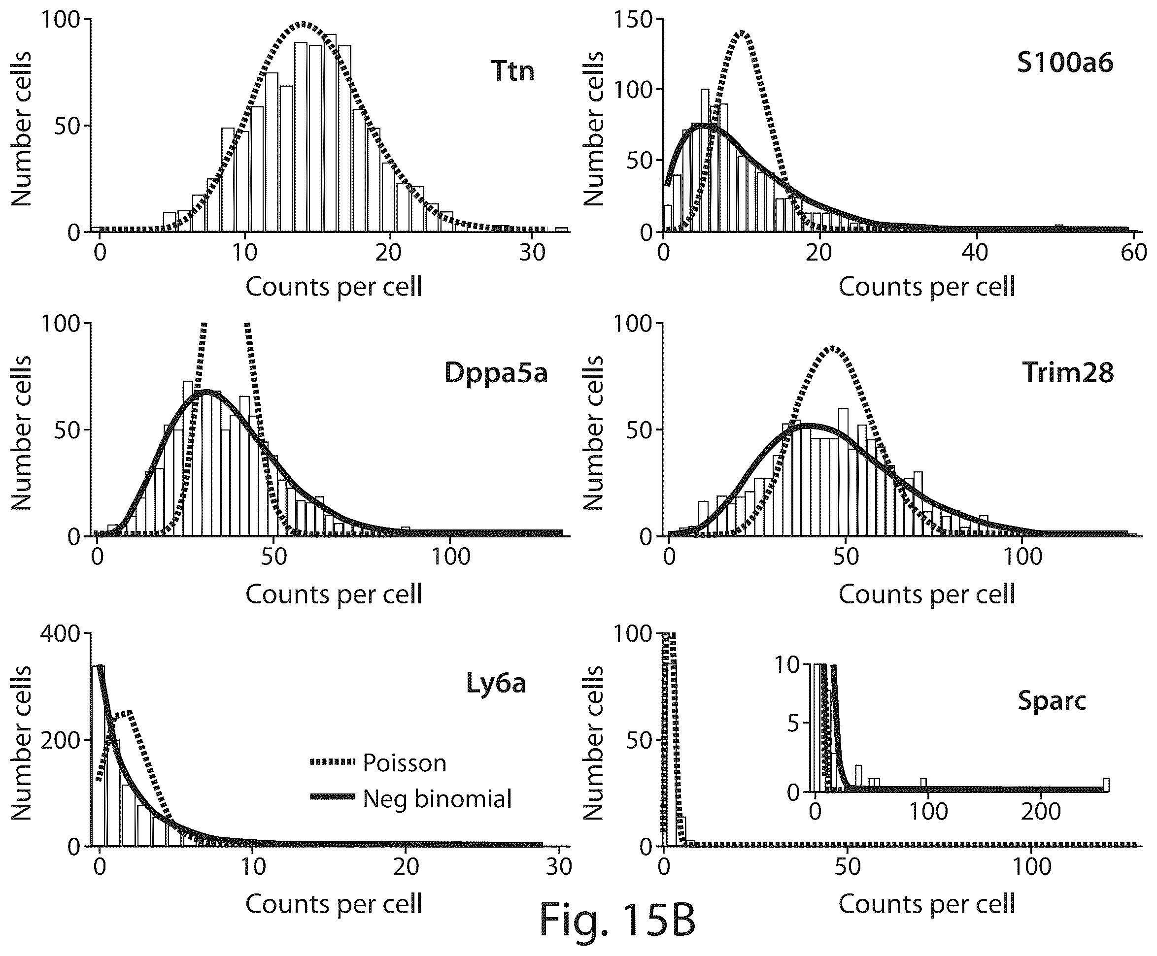 Patent US12551860 Figure 15 – Systems and methods for barcoding nucleic acids