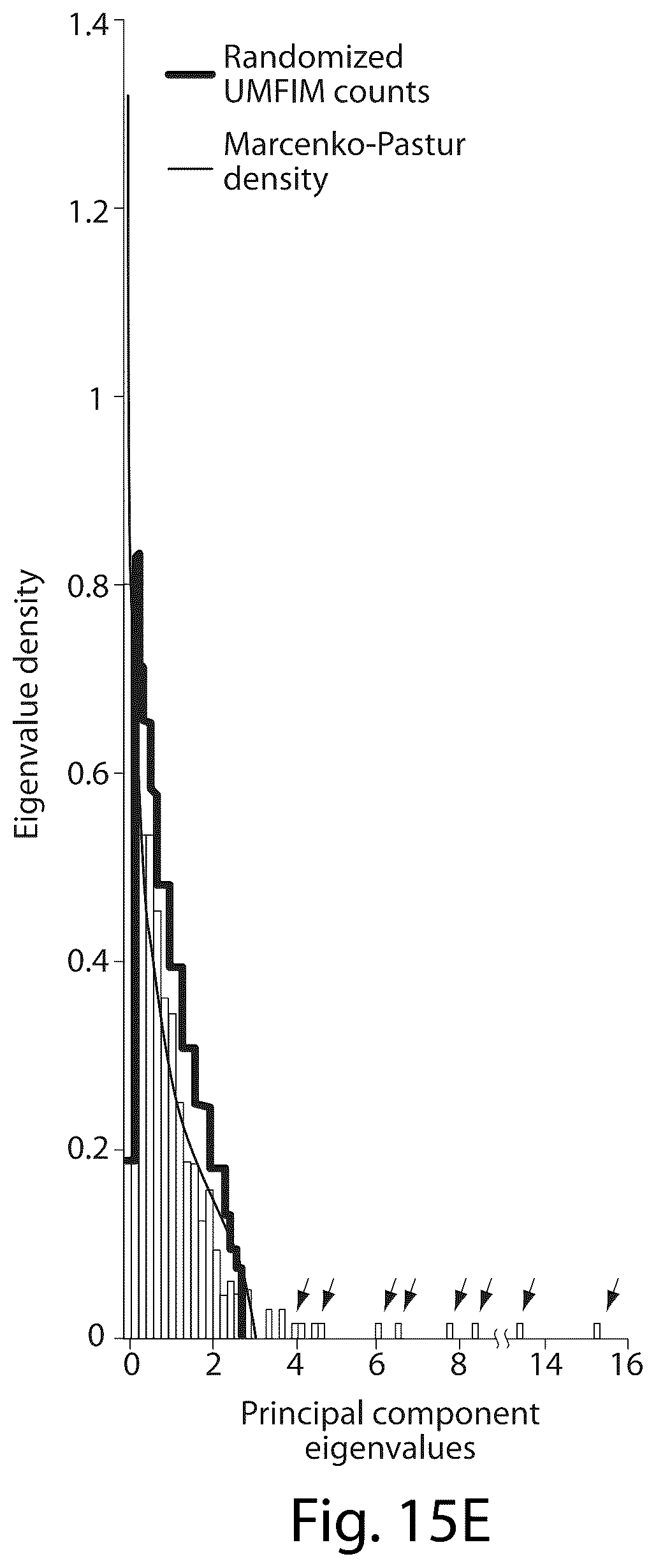 Patent US12551860 Figure 18 – Systems and methods for barcoding nucleic acids