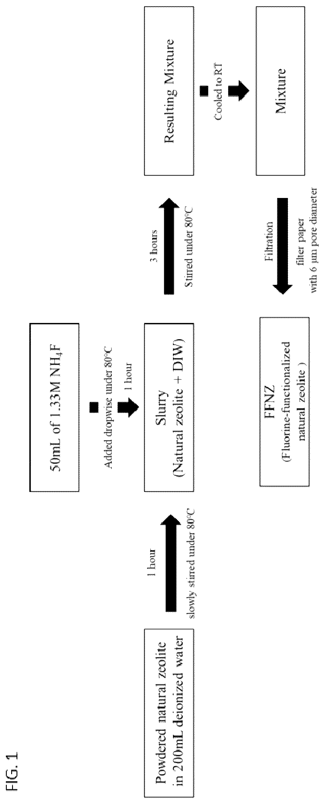 Patent US12551862 — Sorbent for removing radon, production method for same, and radon removal method using same — Figure 1