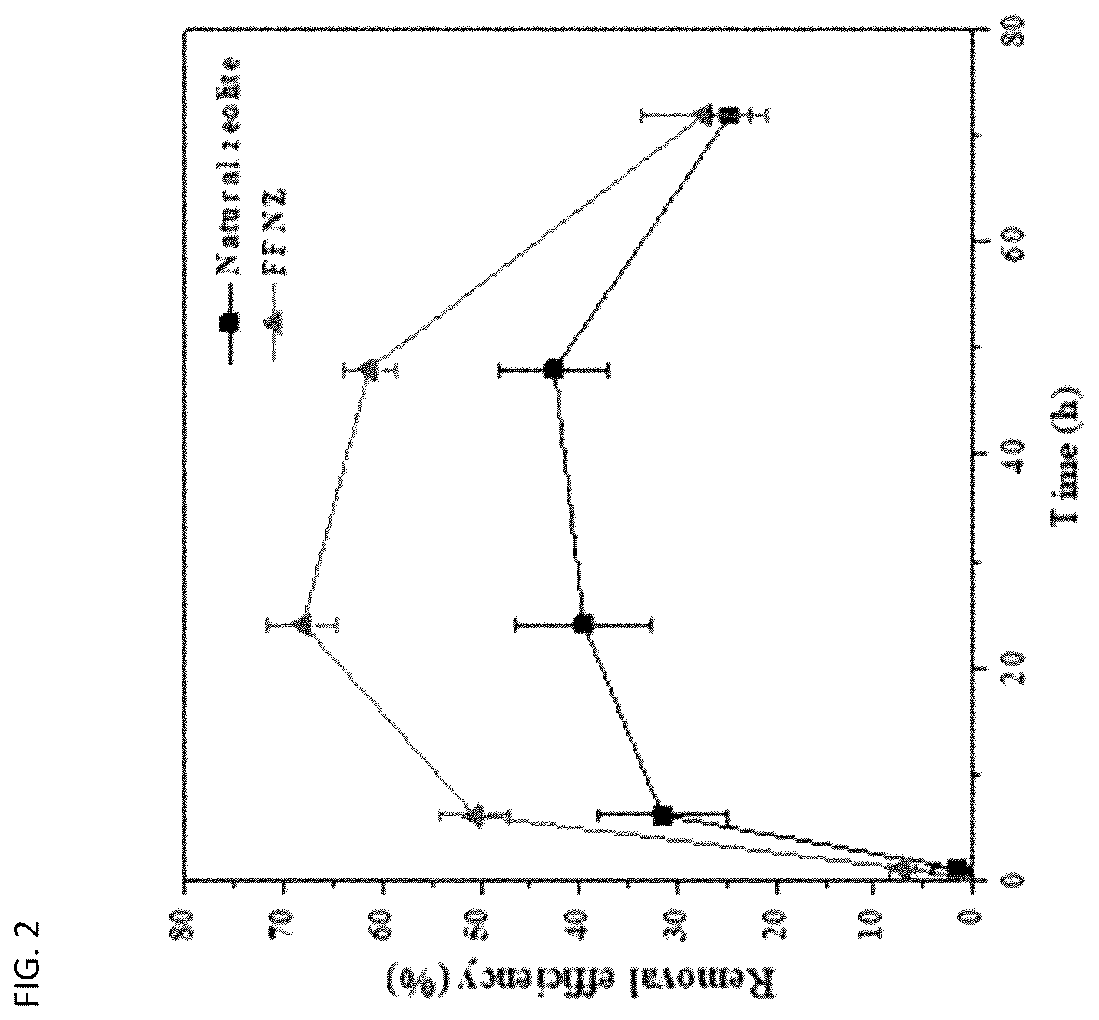 Patent US12551862 Figure 2 – Sorbent for removing radon, production method for same, and radon removal method using same