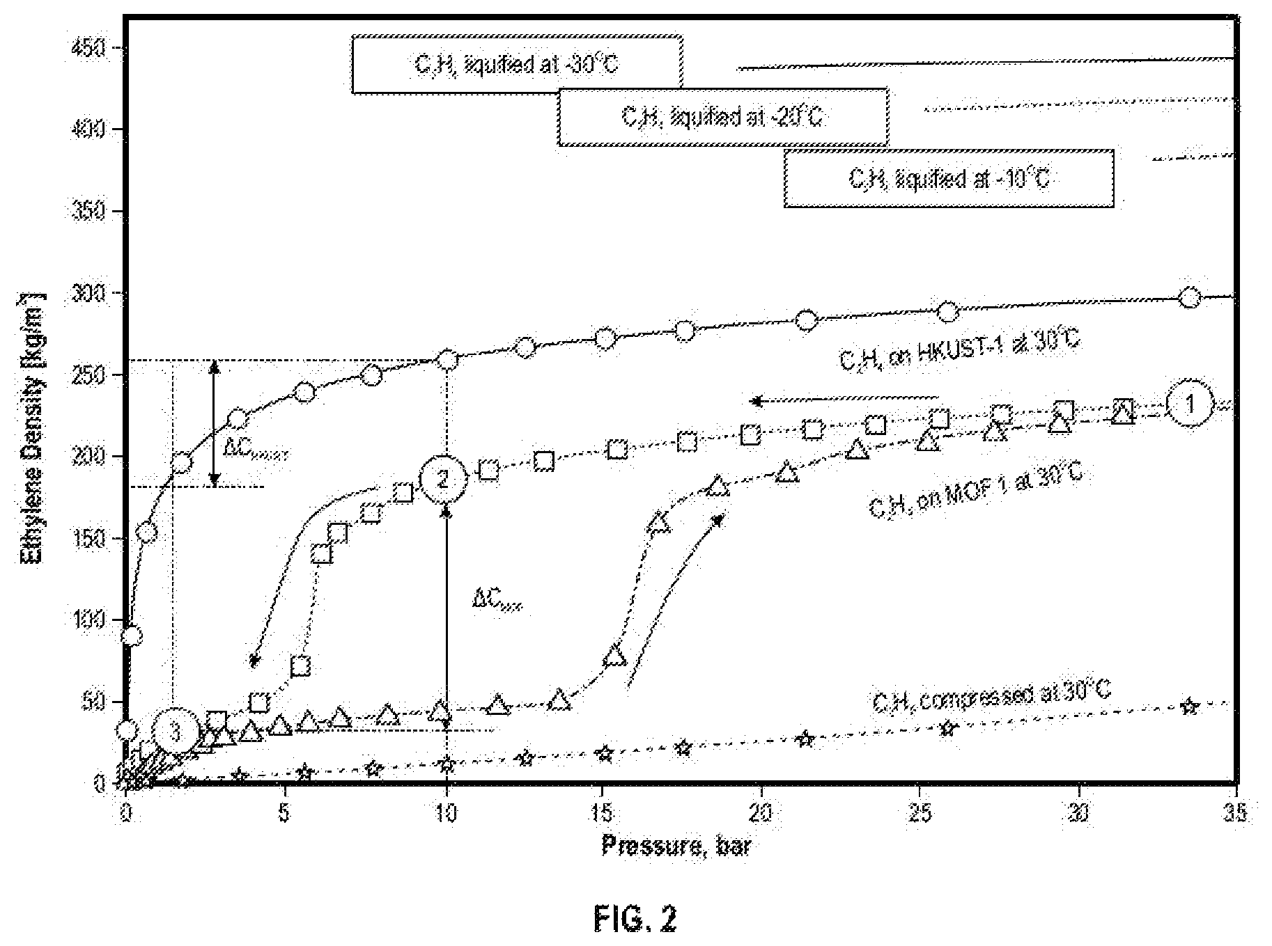 Patent US12551863 Figure 2 – Systems and methods for gas storage and transportation