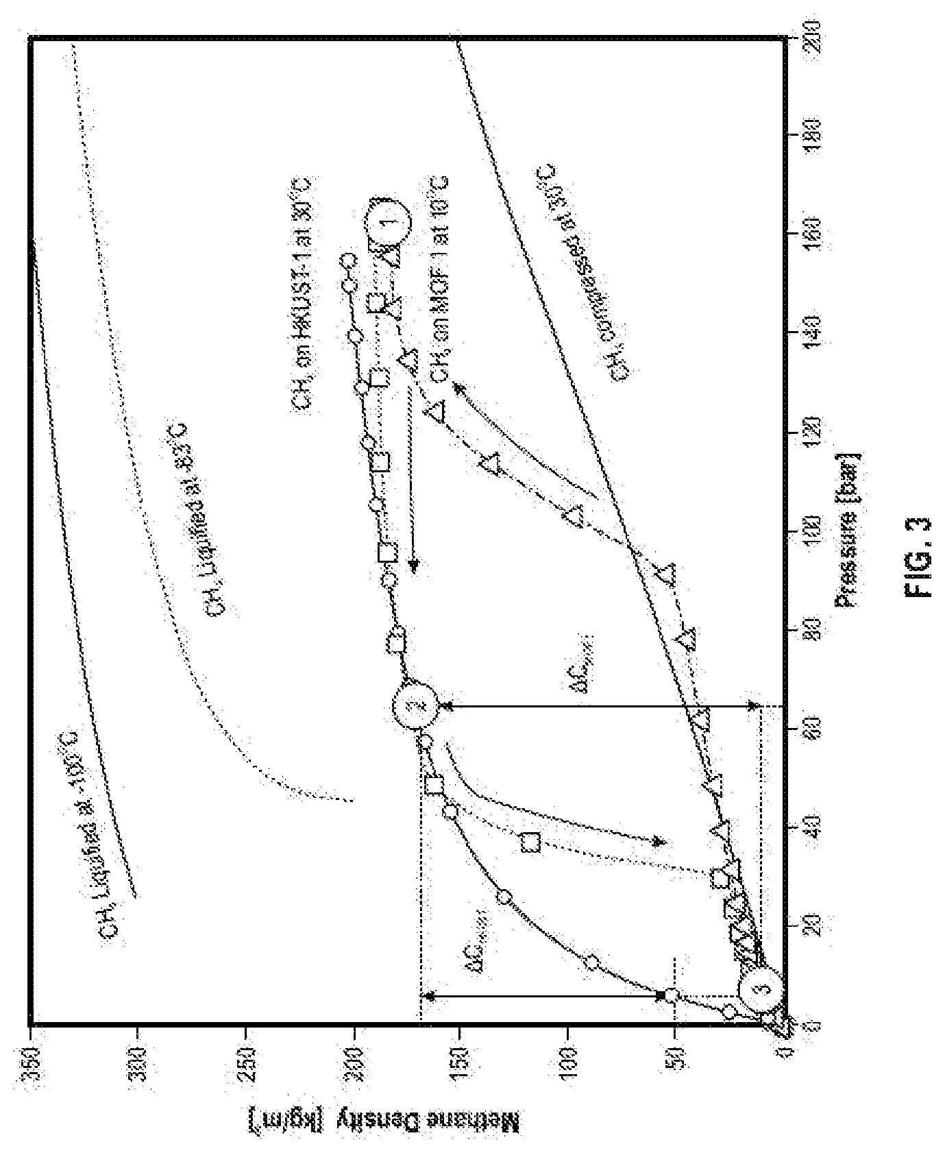 Patent US12551863 Figure 3 – Systems and methods for gas storage and transportation
