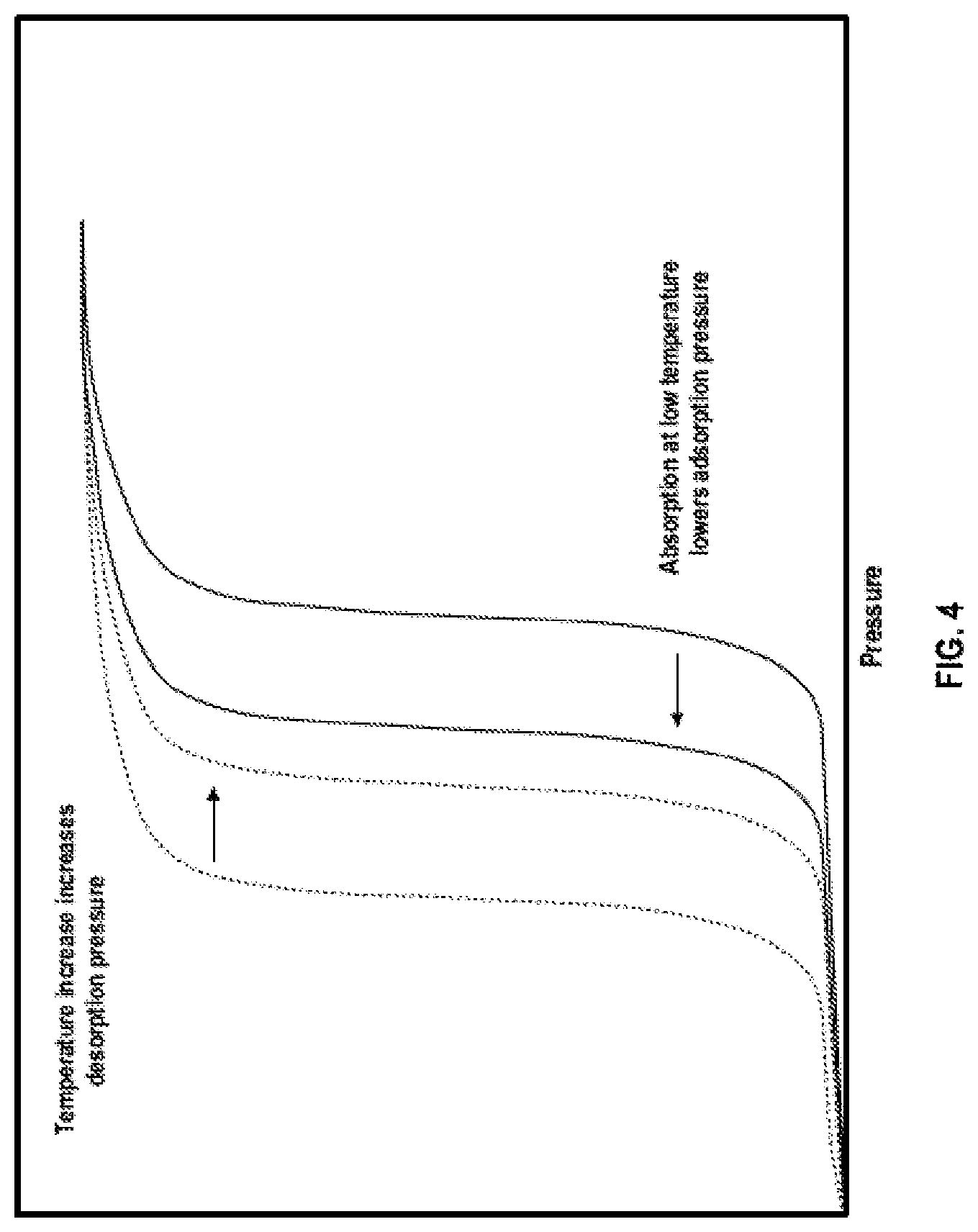 Patent US12551863 Figure 4 – Systems and methods for gas storage and transportation