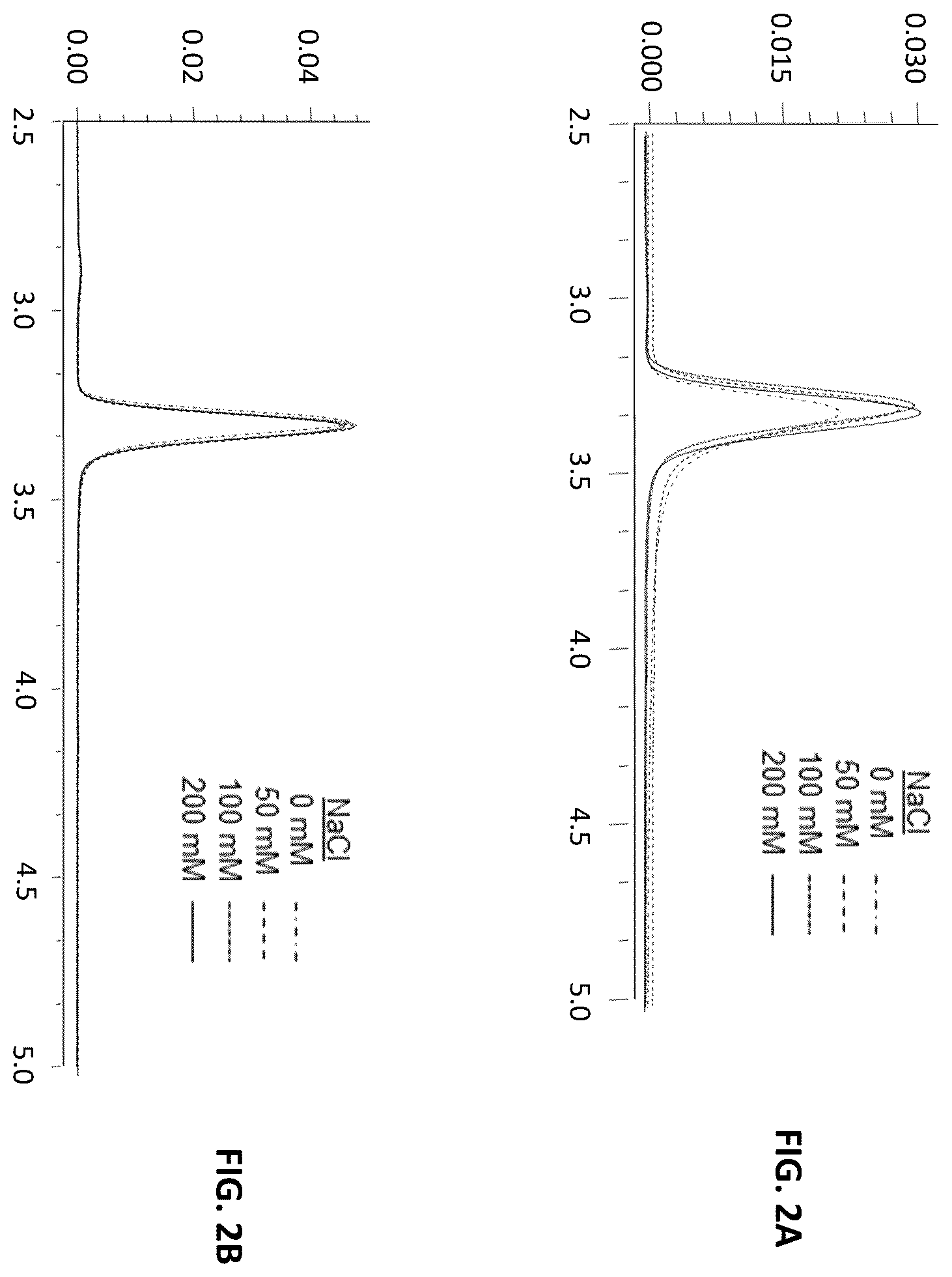 Patent US12551864 Figure 2 – Double surface modified porous material with minimized nonspecific interaction
