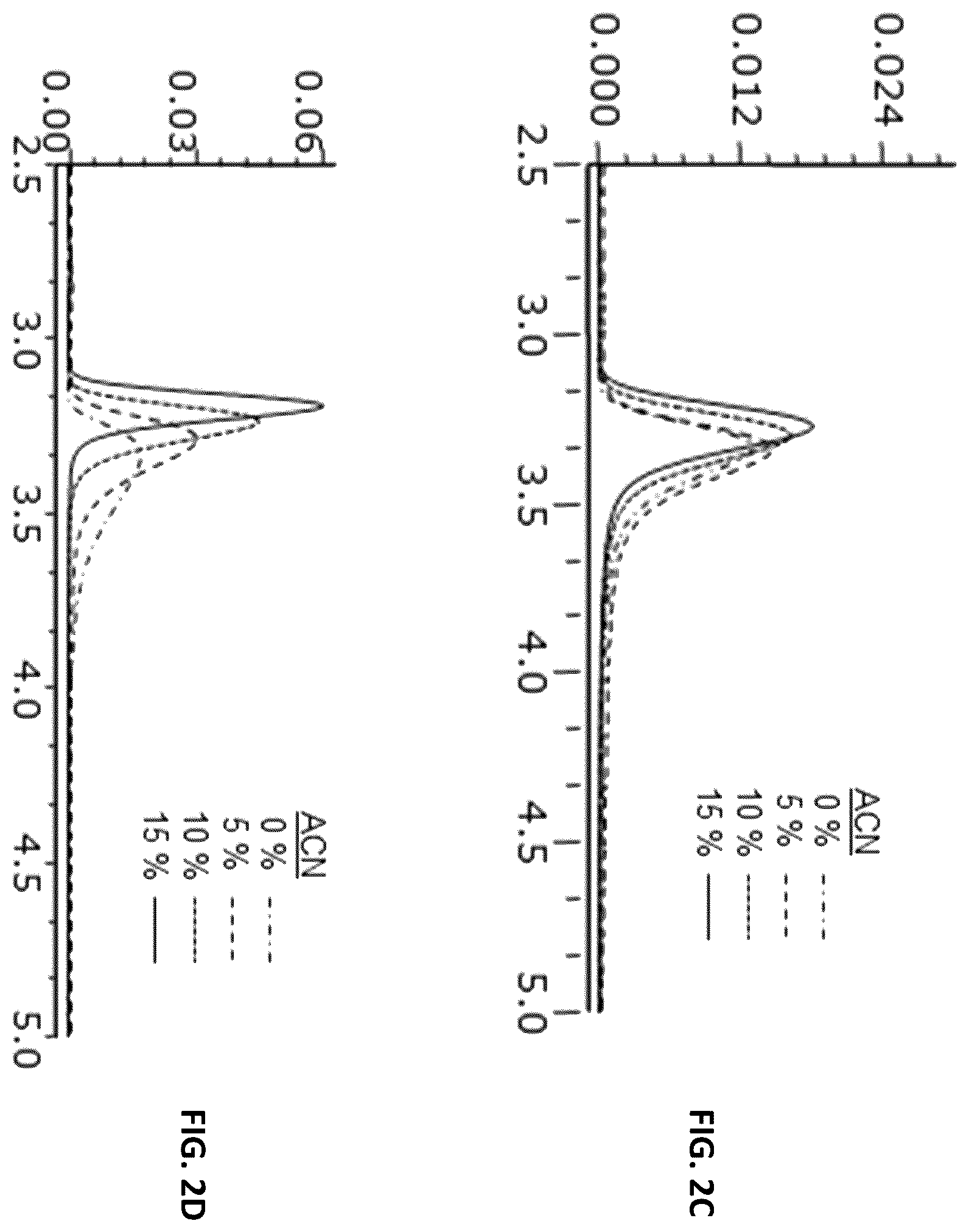 Patent US12551864 Figure 3 – Double surface modified porous material with minimized nonspecific interaction