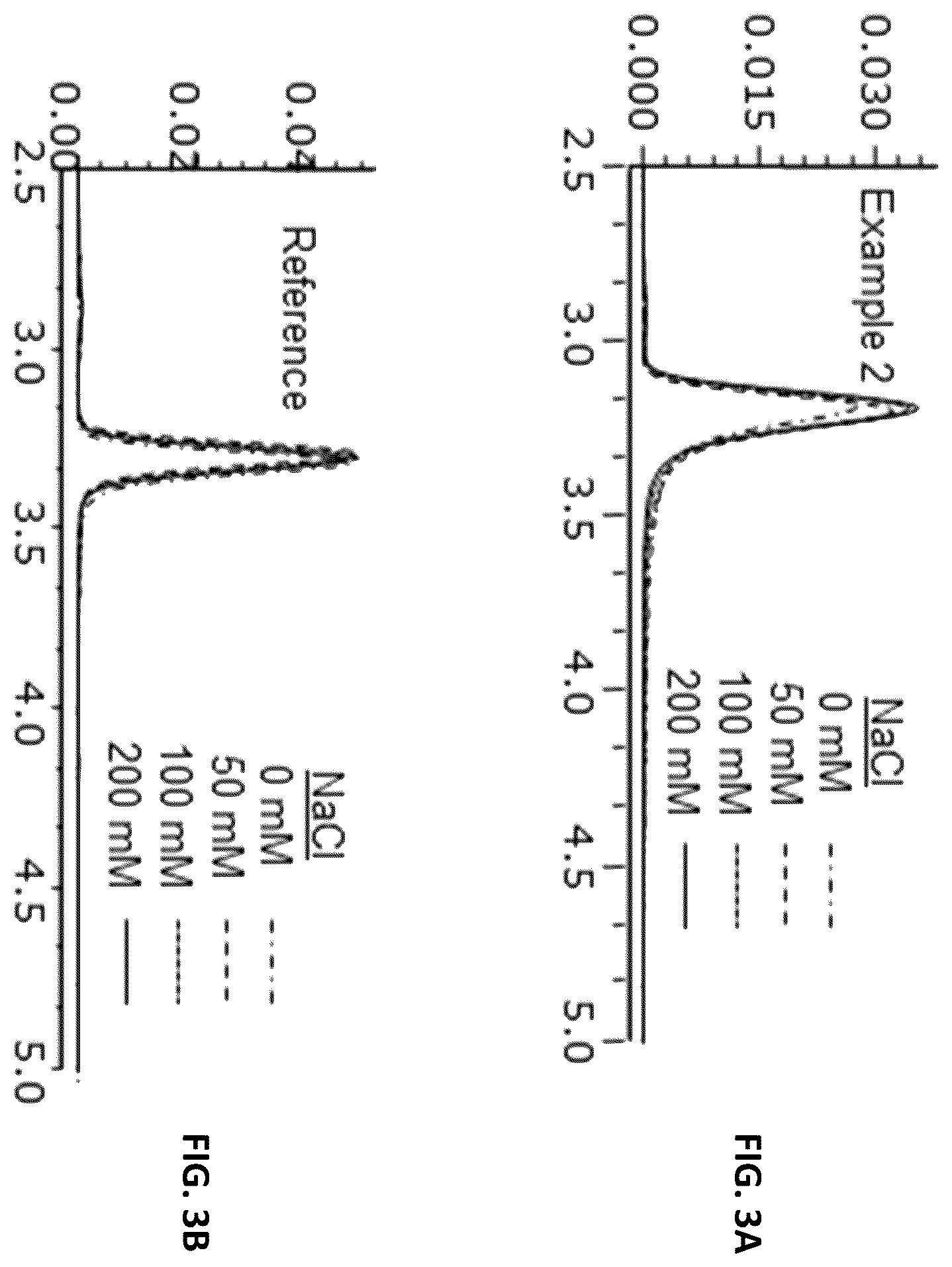 Patent US12551864 Figure 4 – Double surface modified porous material with minimized nonspecific interaction