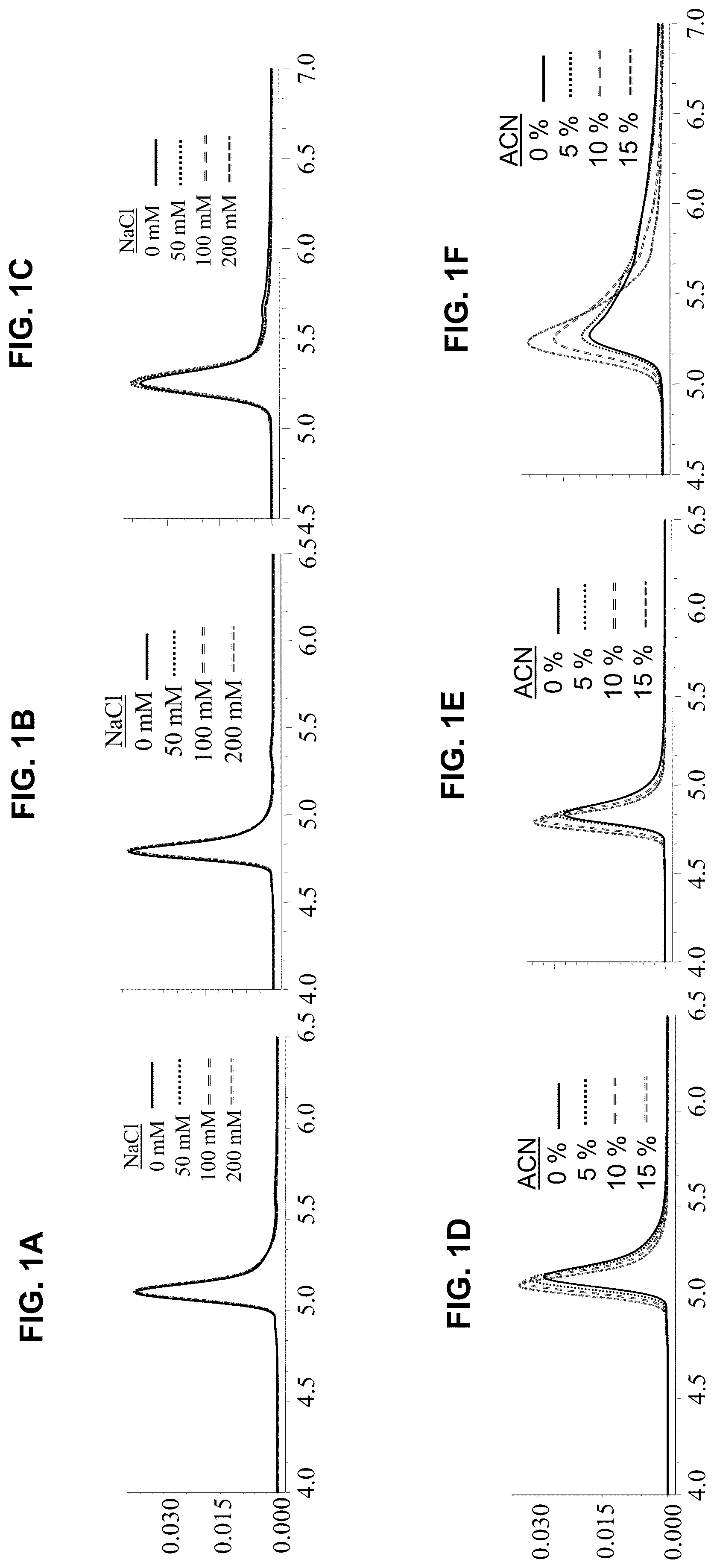Patent US12551865 Figure 1 – Silica-based particle with hydroxy-terminated PEG bonding and methoxy-terminated PEG surface modification