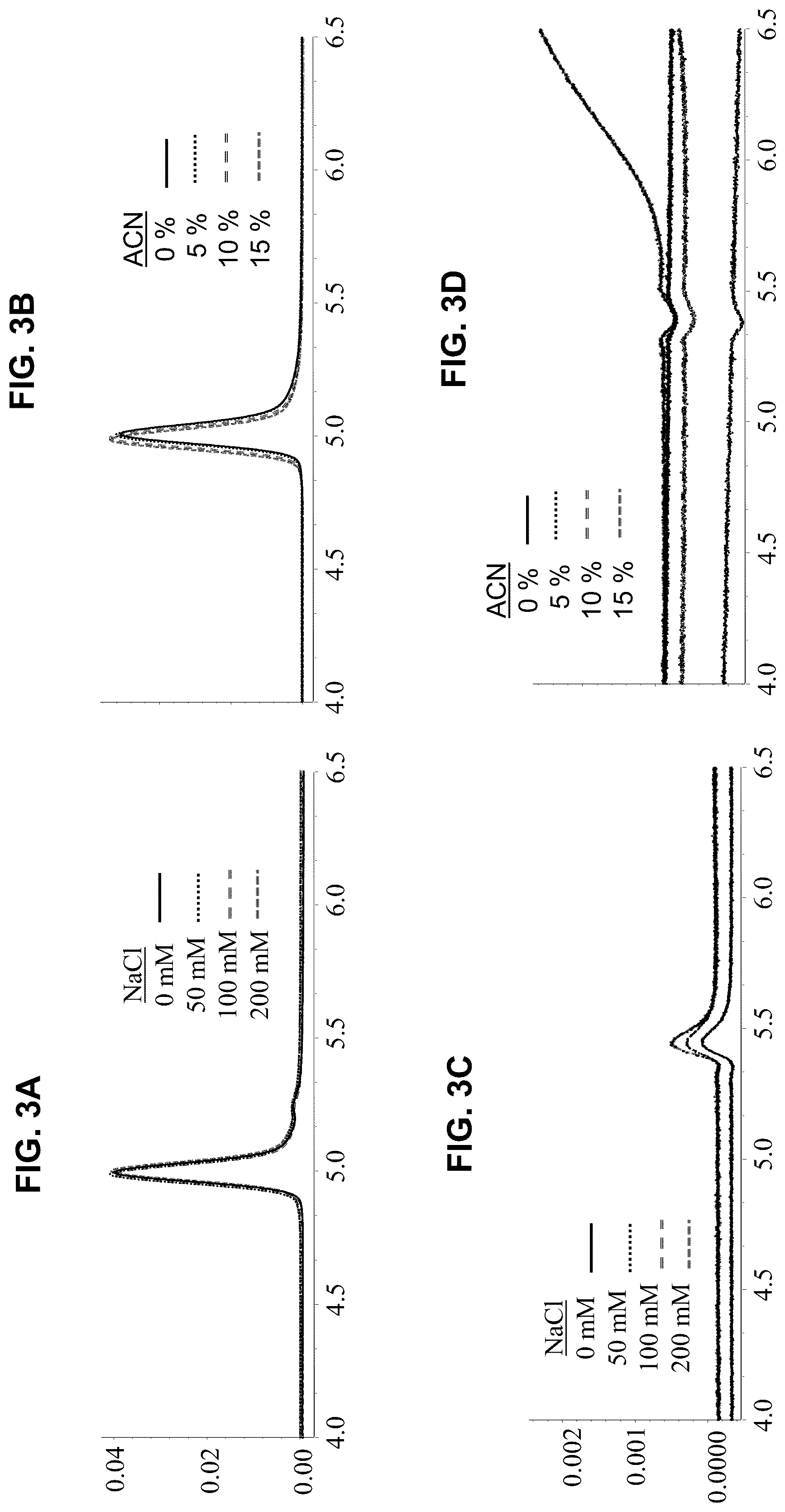Patent US12551865 Figure 3 – Silica-based particle with hydroxy-terminated PEG bonding and methoxy-terminated PEG surface modification