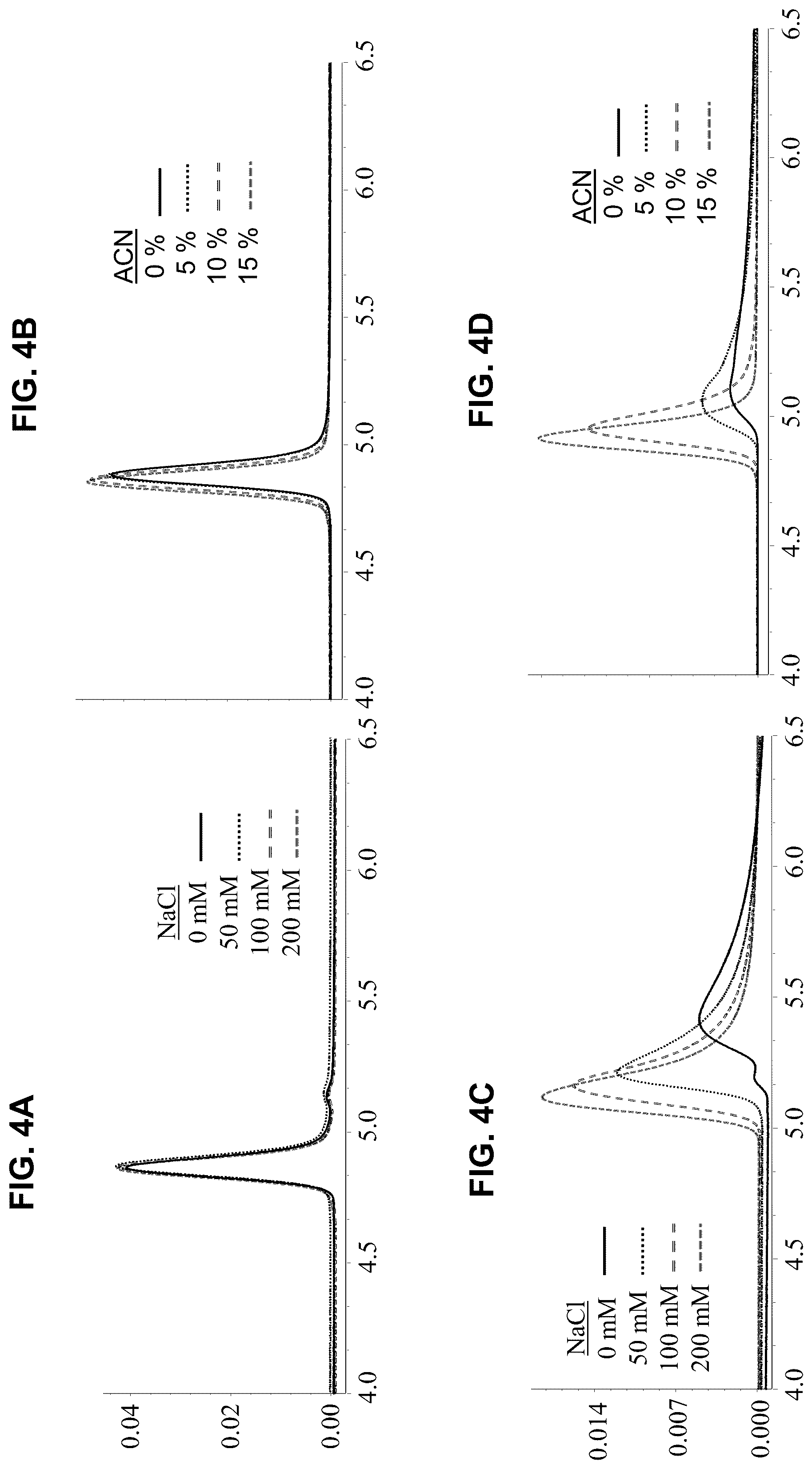 Patent US12551865 Figure 4 – Silica-based particle with hydroxy-terminated PEG bonding and methoxy-terminated PEG surface modification