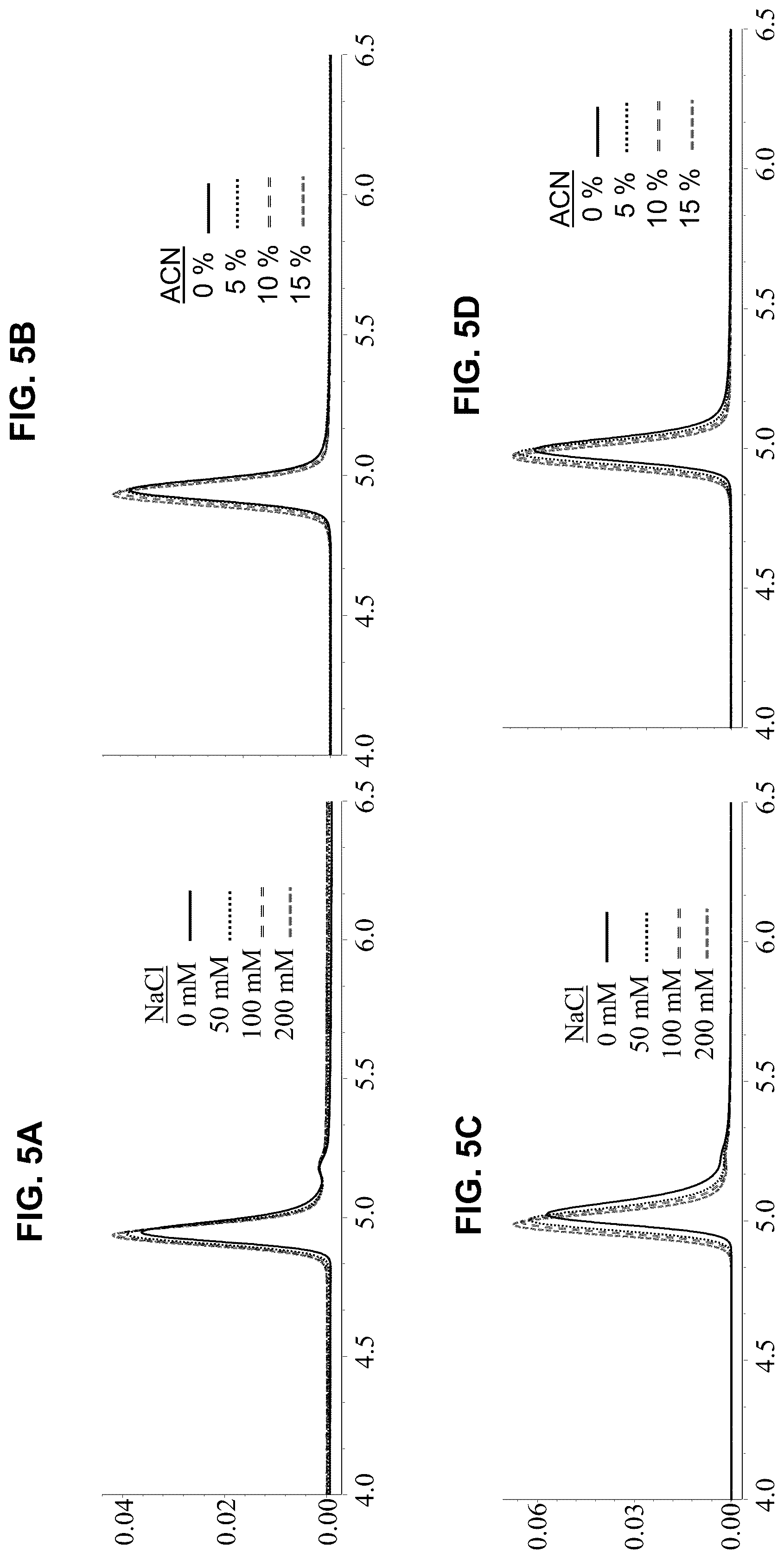 Patent US12551865 Figure 5 – Silica-based particle with hydroxy-terminated PEG bonding and methoxy-terminated PEG surface modification