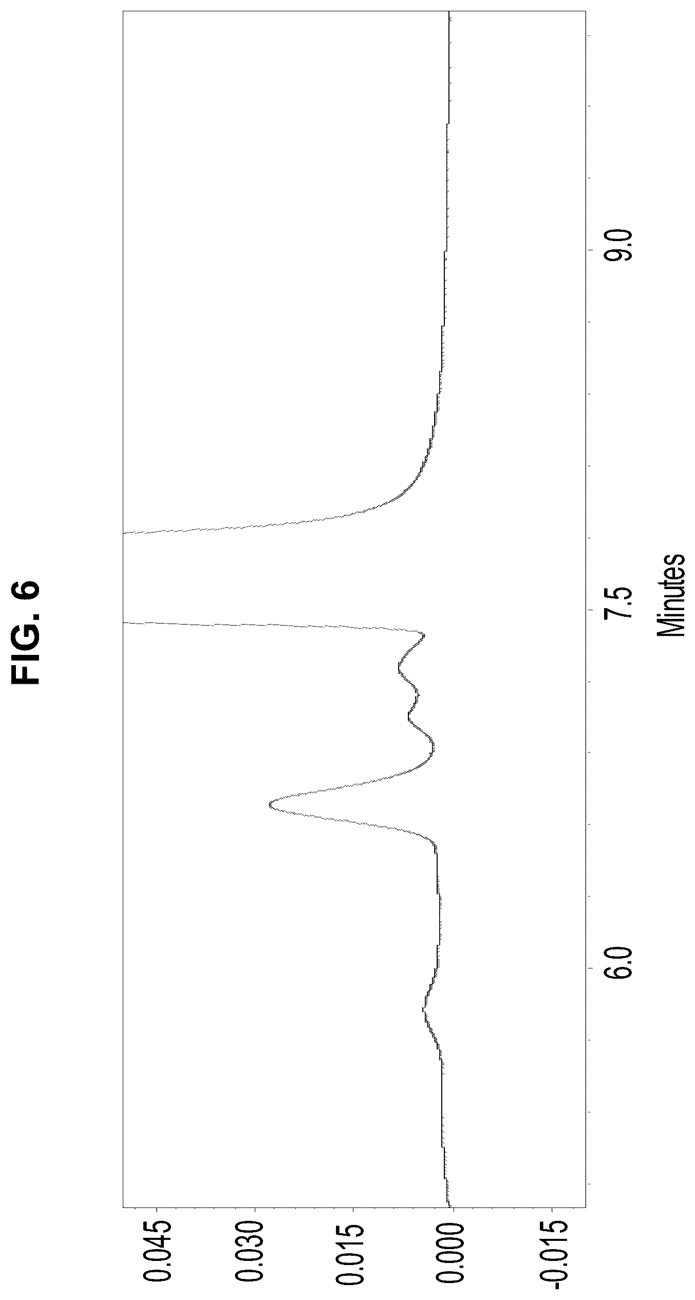 Patent US12551865 Figure 6 – Silica-based particle with hydroxy-terminated PEG bonding and methoxy-terminated PEG surface modification