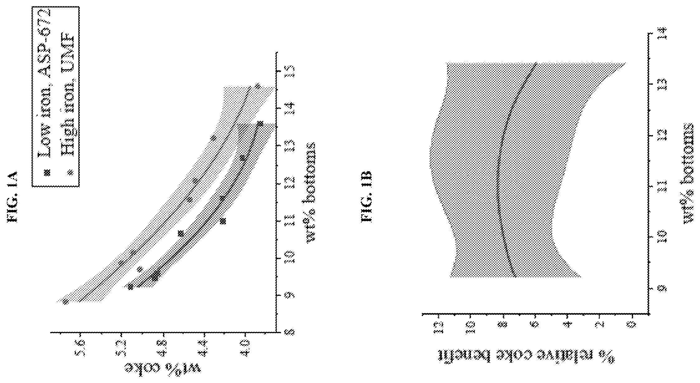 Patent US12551867 Figure 1 – Low iron, low z/m fluid catalytic cracking catalyst