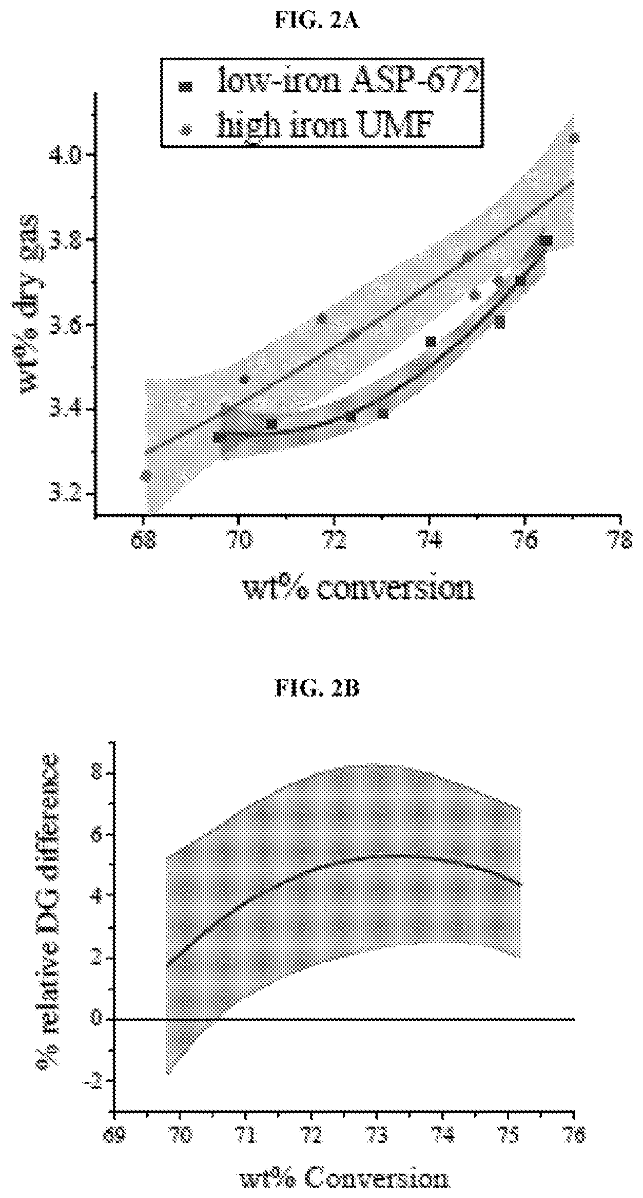 Patent US12551867 Figure 2 – Low iron, low z/m fluid catalytic cracking catalyst
