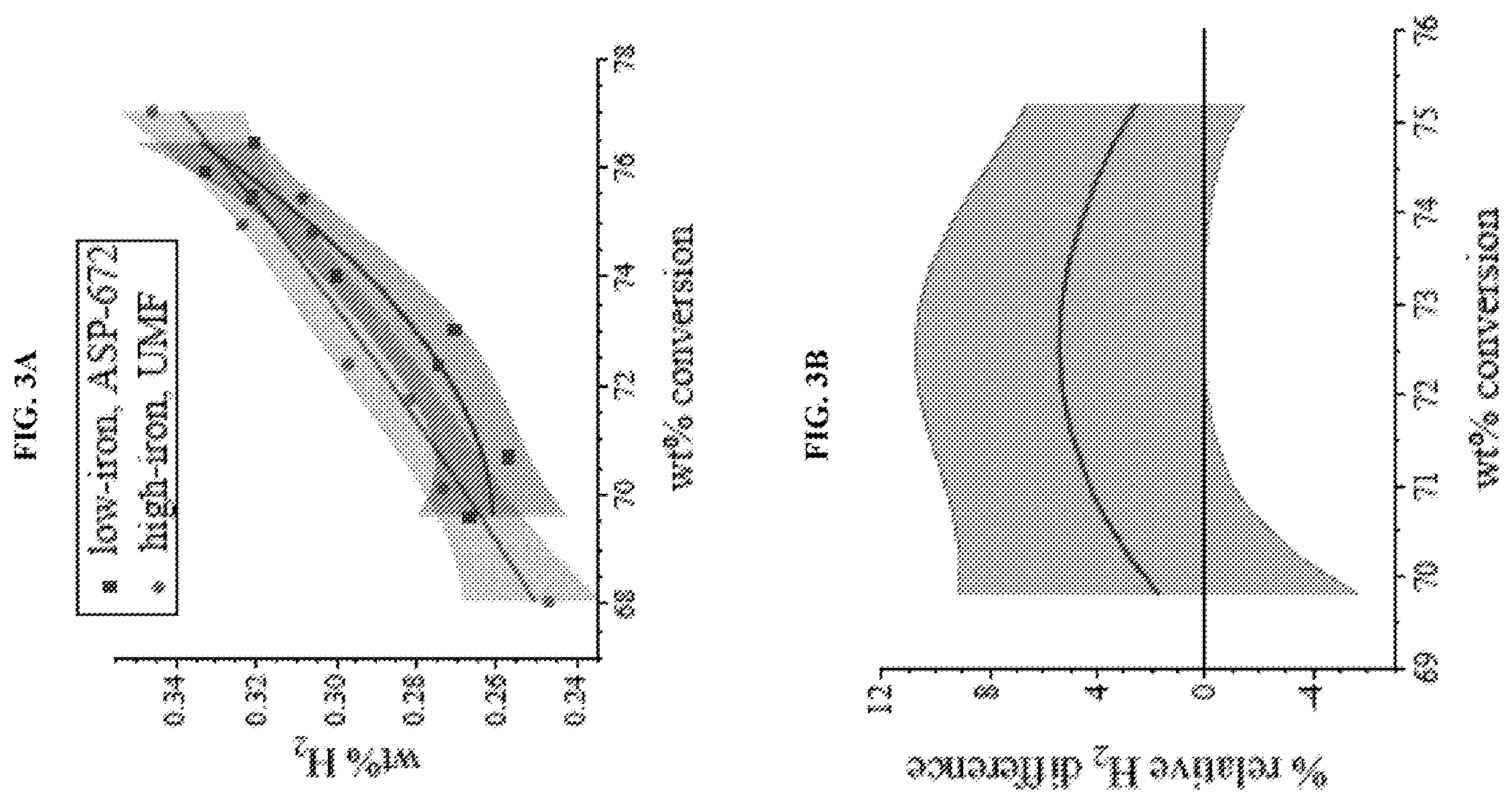 Patent US12551867 Figure 3 – Low iron, low z/m fluid catalytic cracking catalyst