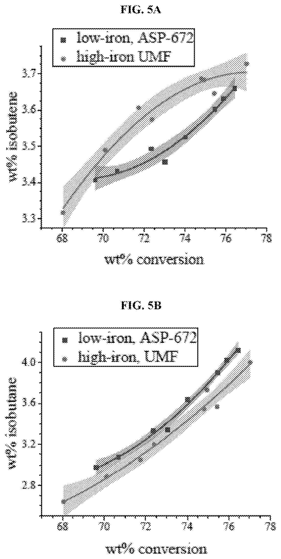 Patent US12551867 Figure 5 – Low iron, low z/m fluid catalytic cracking catalyst
