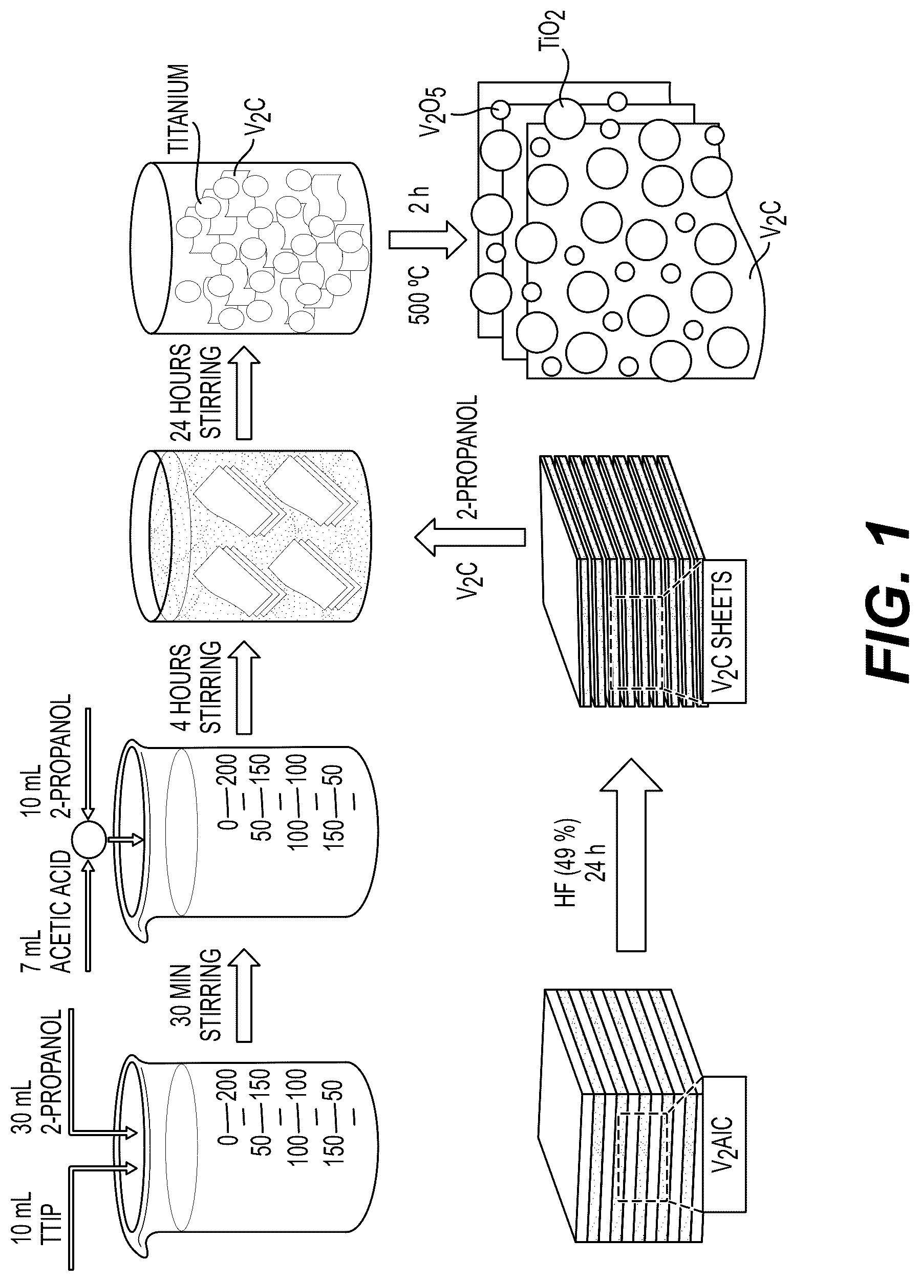 Patent US12551868 Figure 1 – V 2 C@V 2 O 5 /TiO 2 composite photocatalyst, preparation method, and application thereof