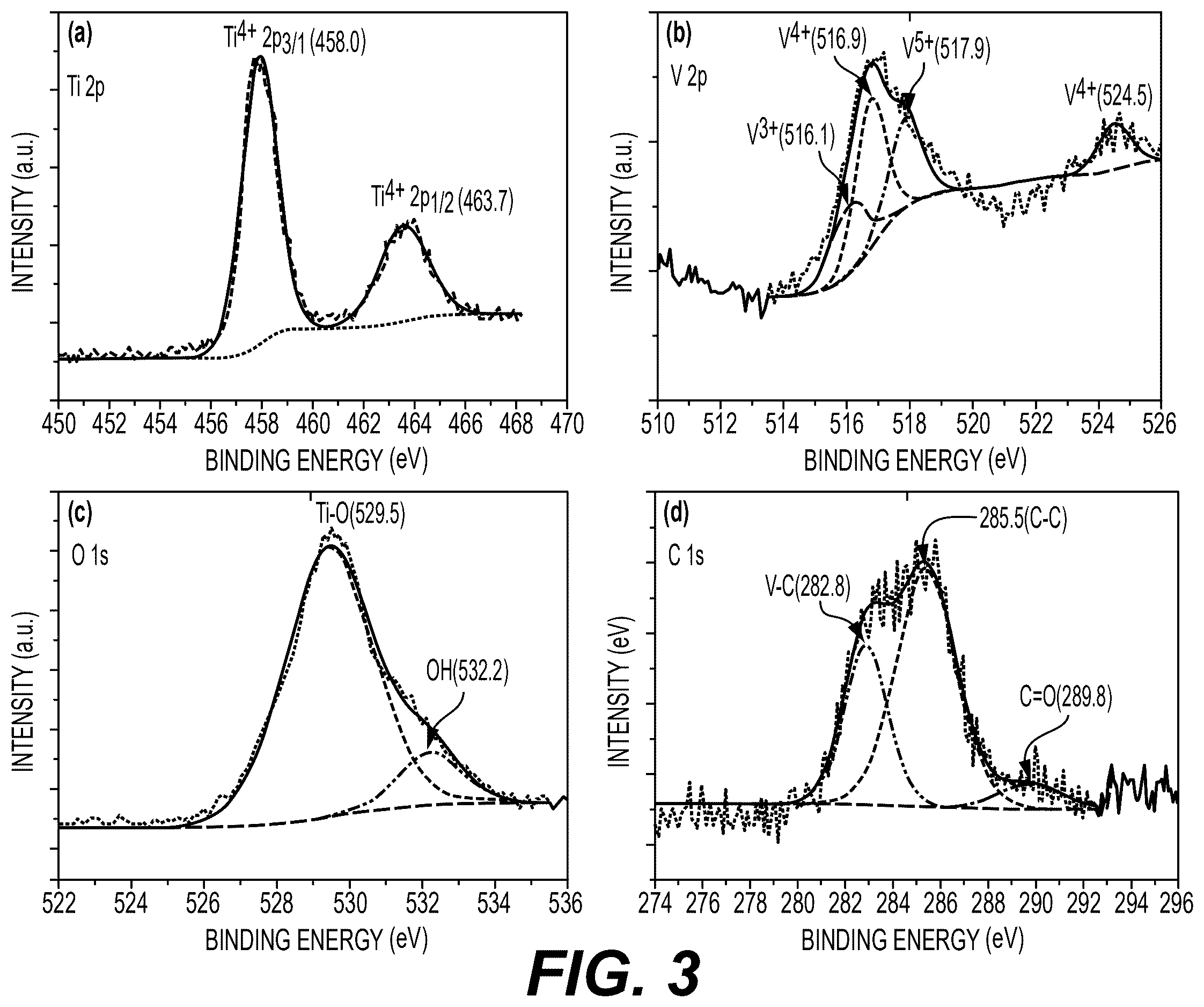 Patent US12551868 Figure 3 – V 2 C@V 2 O 5 /TiO 2 composite photocatalyst, preparation method, and application thereof