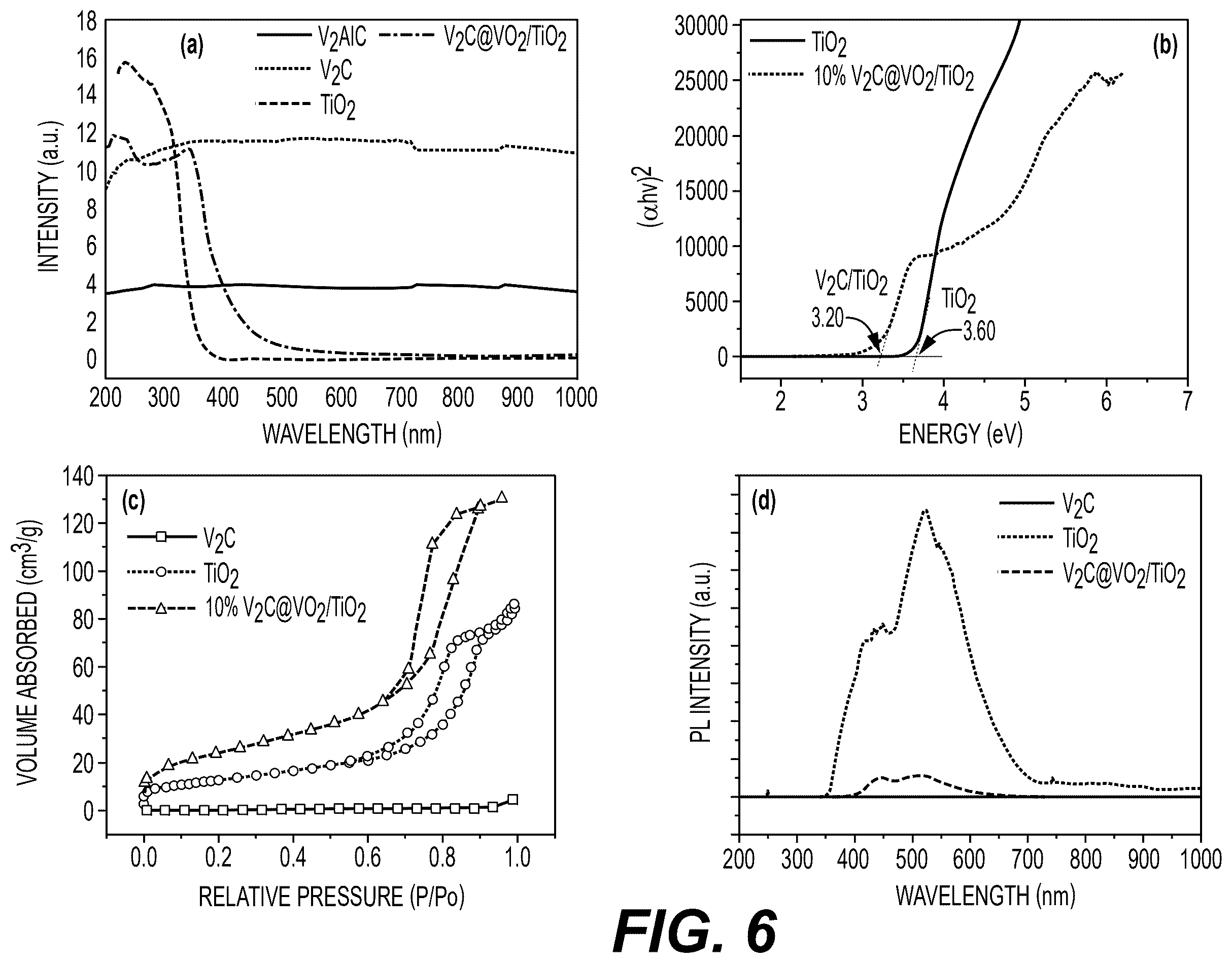Patent US12551868 Figure 6 – V 2 C@V 2 O 5 /TiO 2 composite photocatalyst, preparation method, and application thereof