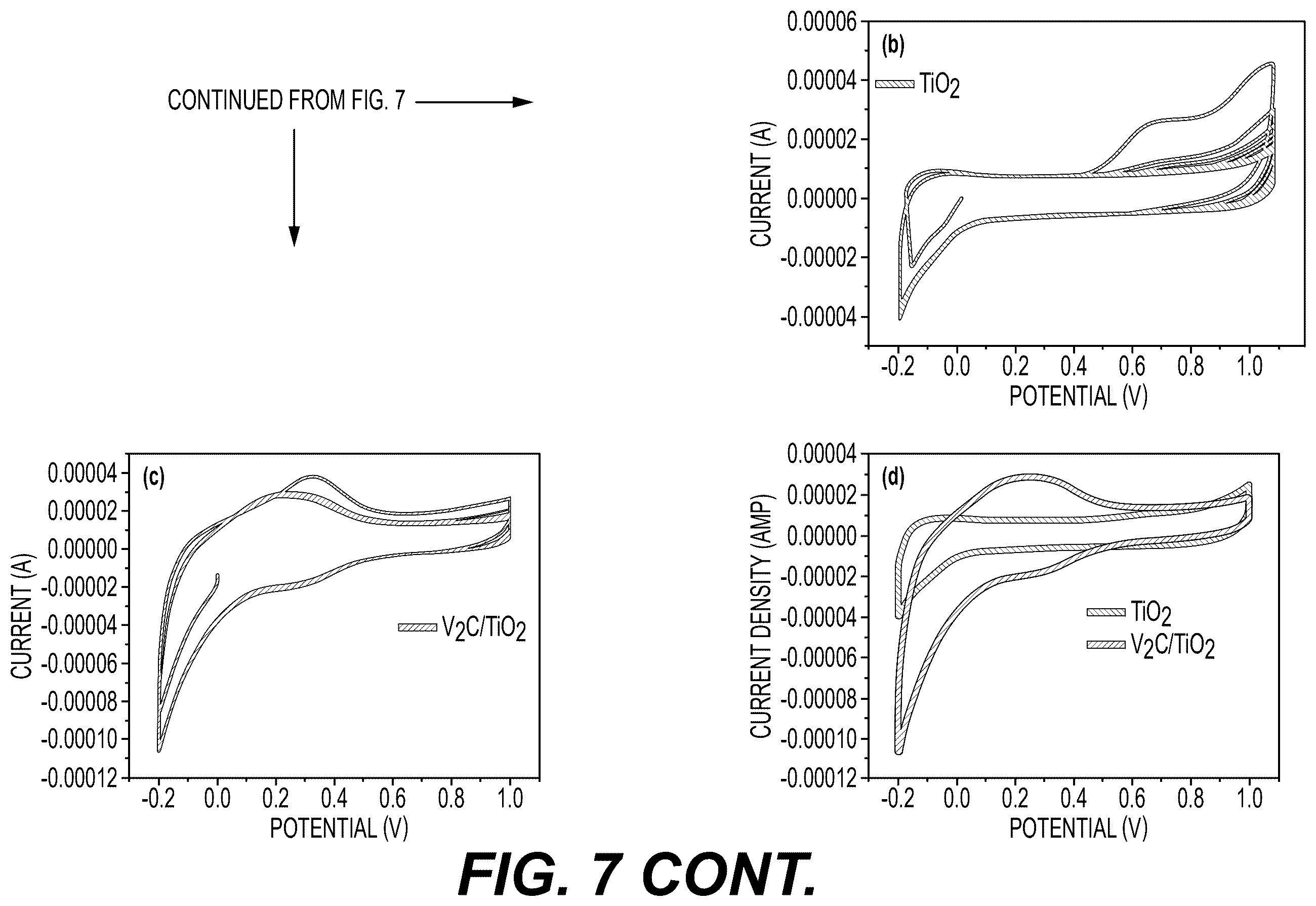 Patent US12551868 Figure 8 – V 2 C@V 2 O 5 /TiO 2 composite photocatalyst, preparation method, and application thereof
