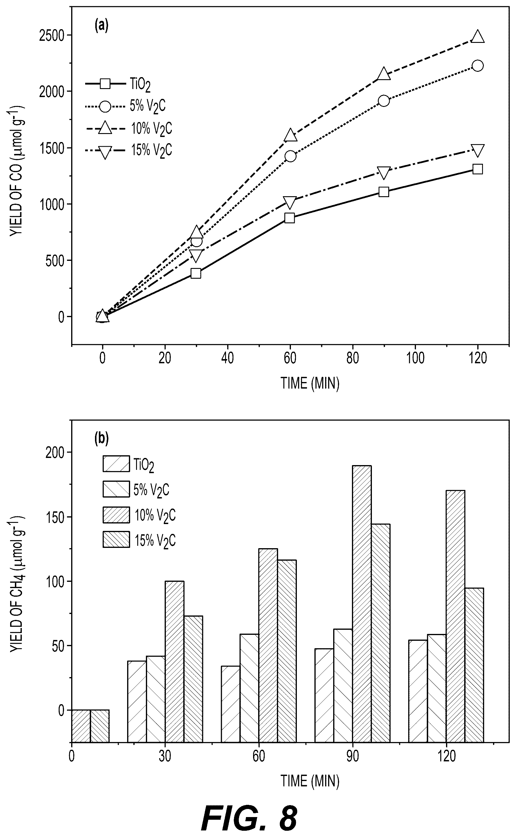 Patent US12551868 Figure 9 – V 2 C@V 2 O 5 /TiO 2 composite photocatalyst, preparation method, and application thereof