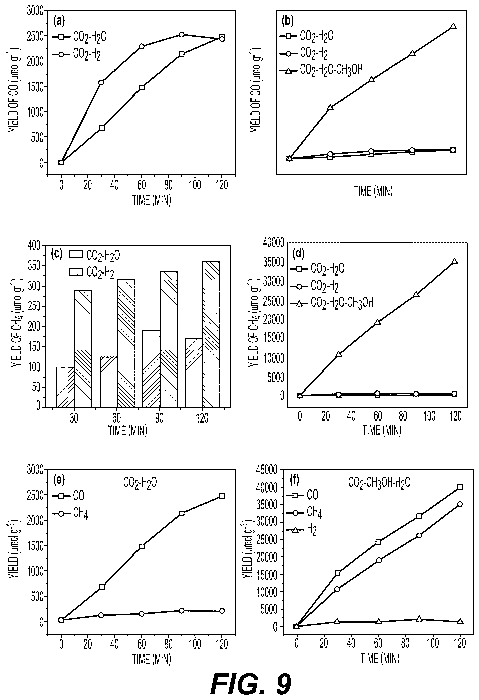 Patent US12551868 Figure 10 – V 2 C@V 2 O 5 /TiO 2 composite photocatalyst, preparation method, and application thereof