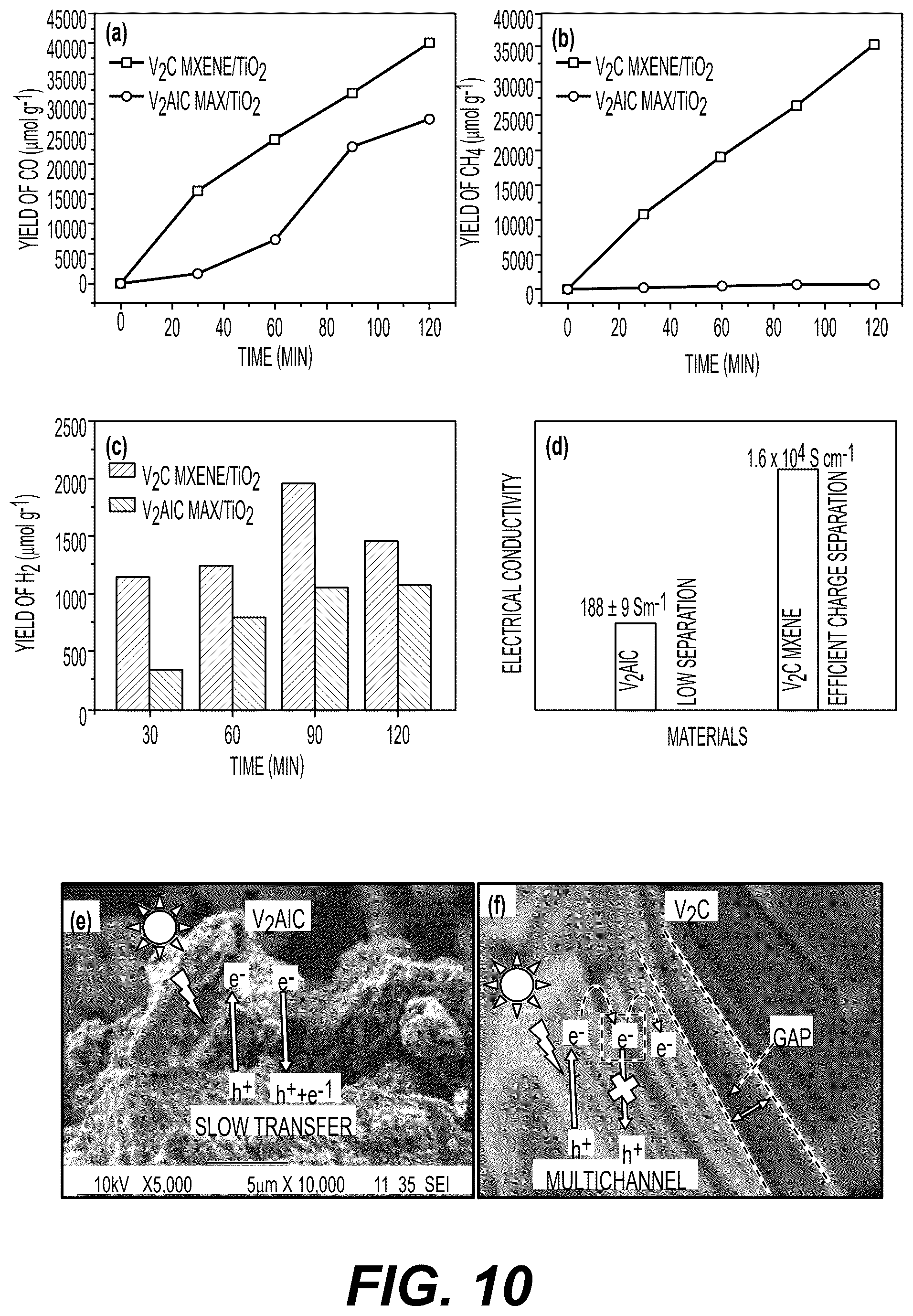 Patent US12551868 Figure 11 – V 2 C@V 2 O 5 /TiO 2 composite photocatalyst, preparation method, and application thereof