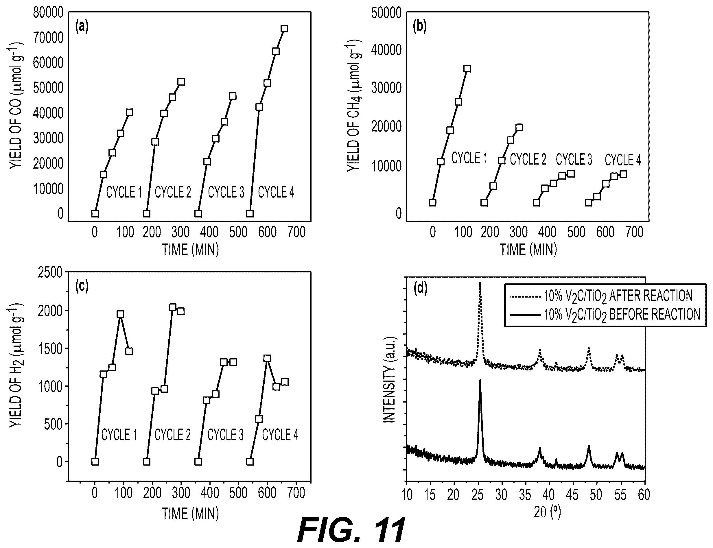 Patent US12551868 Figure 12 – V 2 C@V 2 O 5 /TiO 2 composite photocatalyst, preparation method, and application thereof