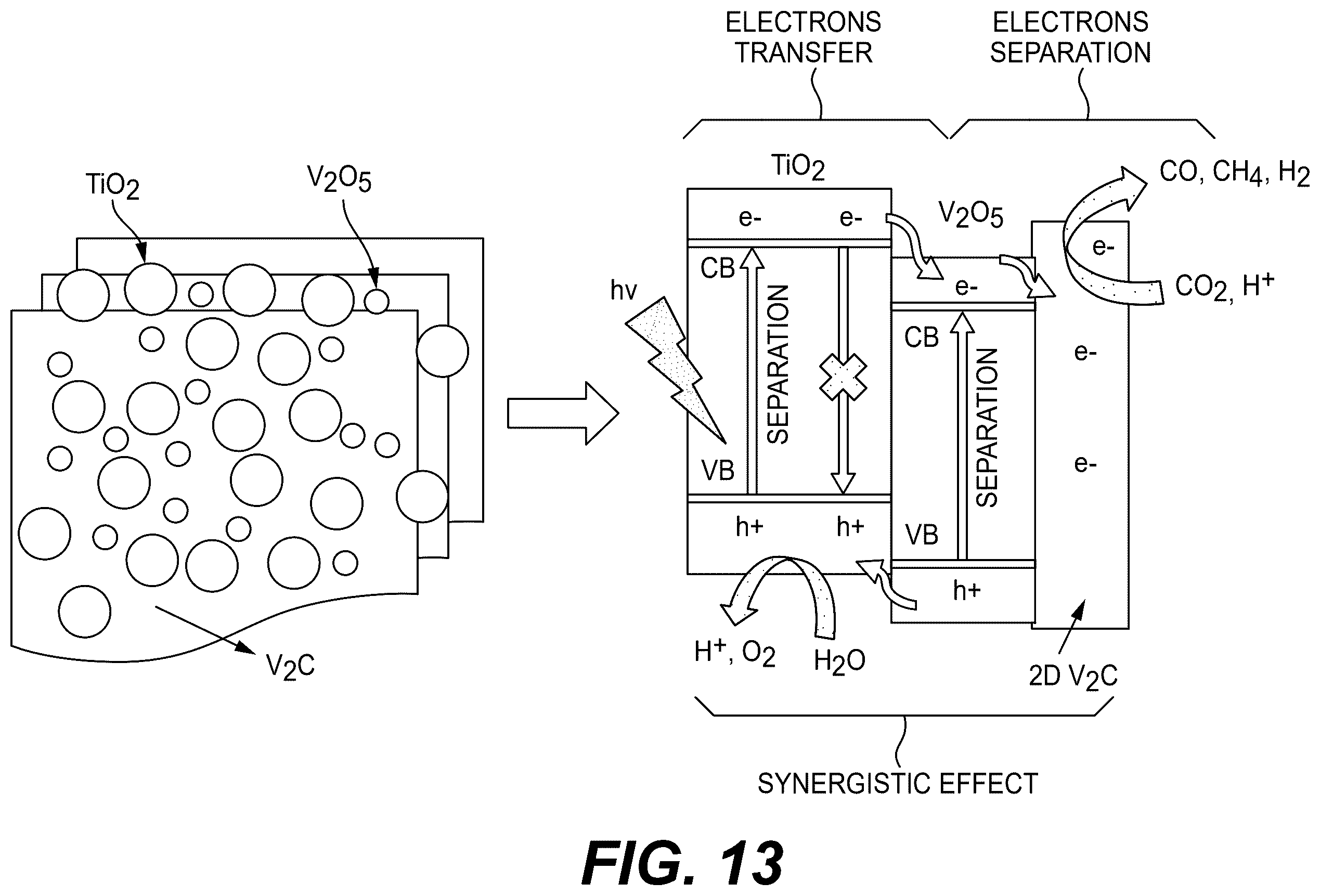 Patent US12551868 Figure 14 – V 2 C@V 2 O 5 /TiO 2 composite photocatalyst, preparation method, and application thereof