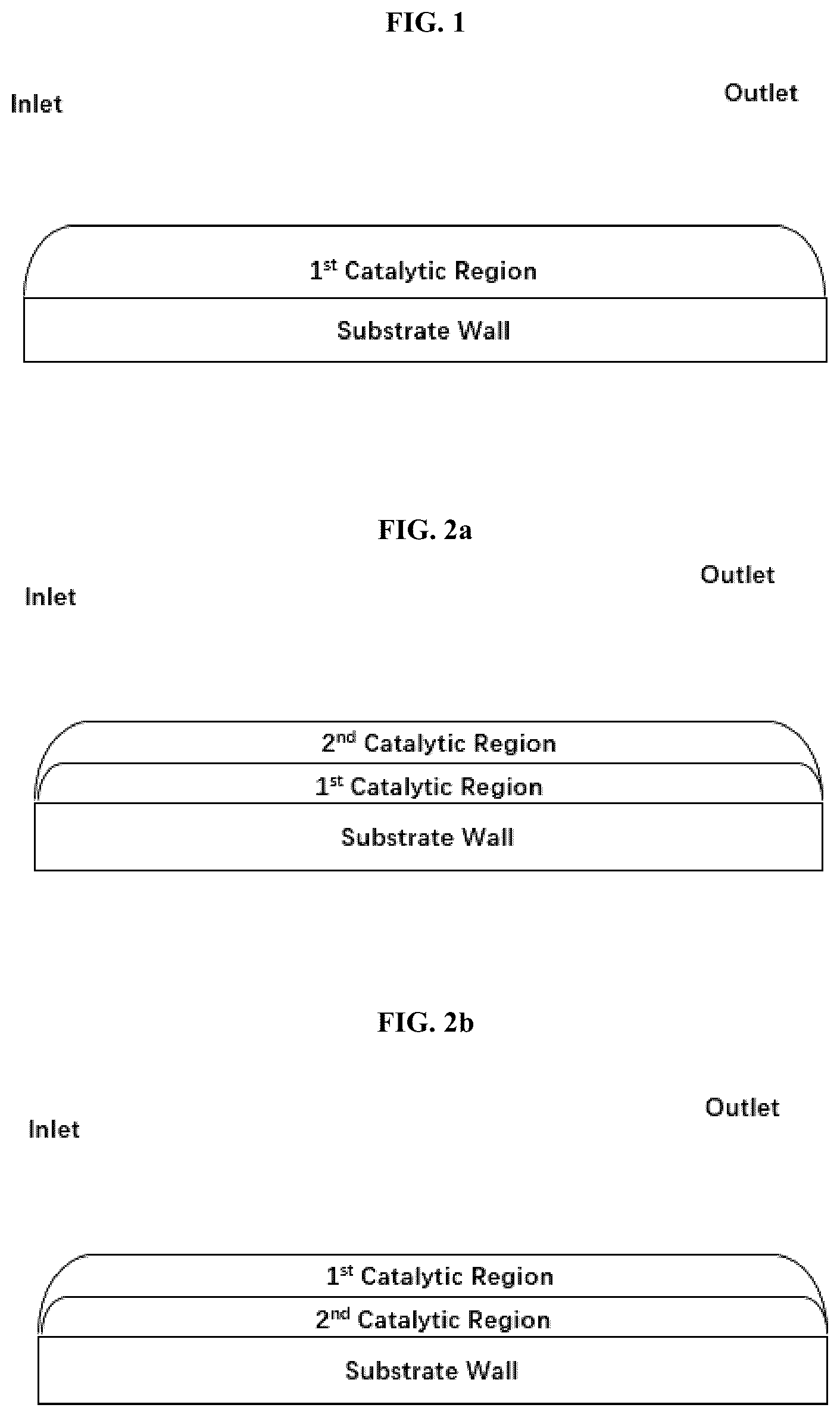 Patent US12551869 Figure 1 – Sulfur-containing organic compound assisted metal nanoparticle synthesis for three-way catalysis application