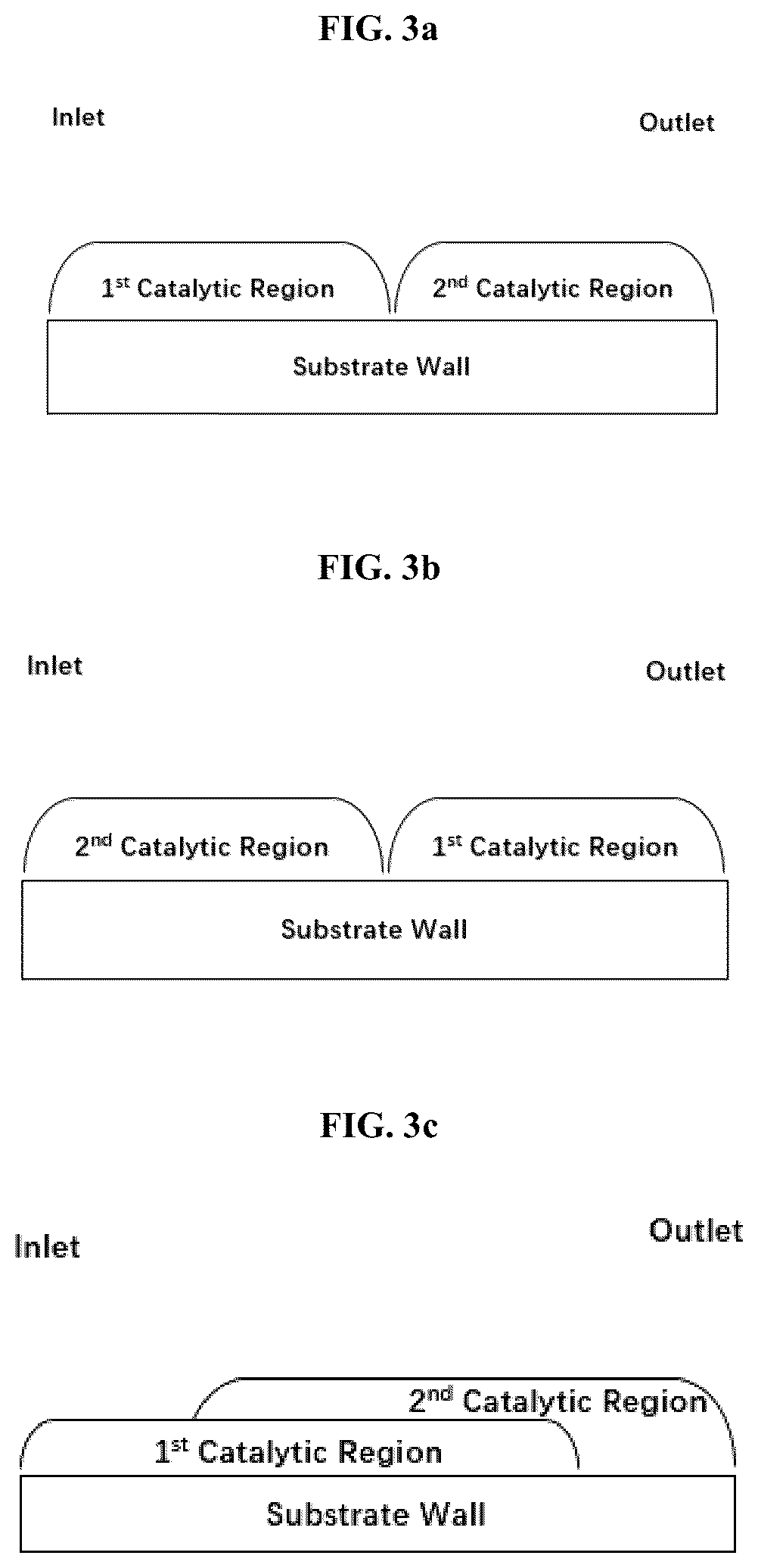 Patent US12551869 Figure 2 – Sulfur-containing organic compound assisted metal nanoparticle synthesis for three-way catalysis application