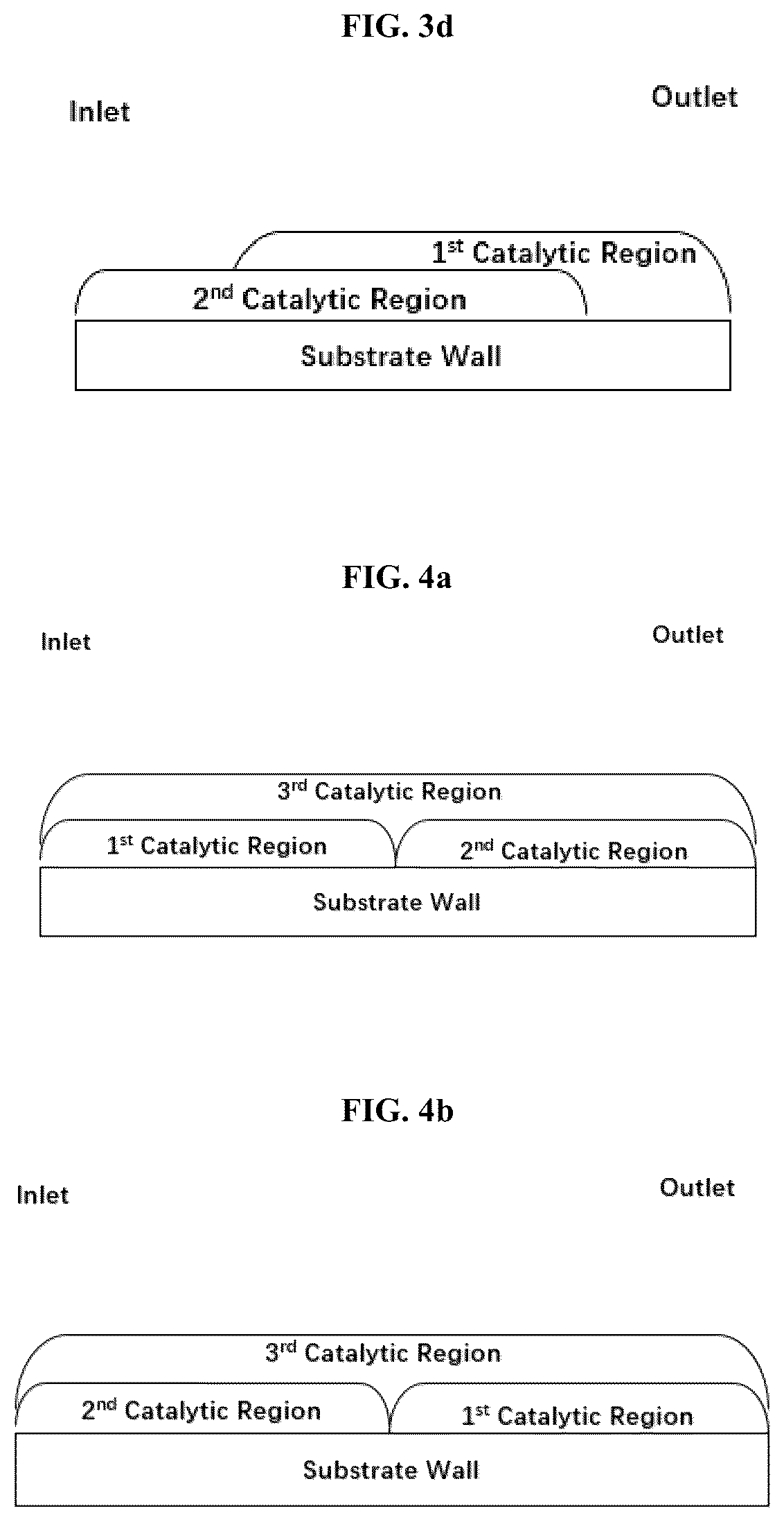 Patent US12551869 Figure 3 – Sulfur-containing organic compound assisted metal nanoparticle synthesis for three-way catalysis application