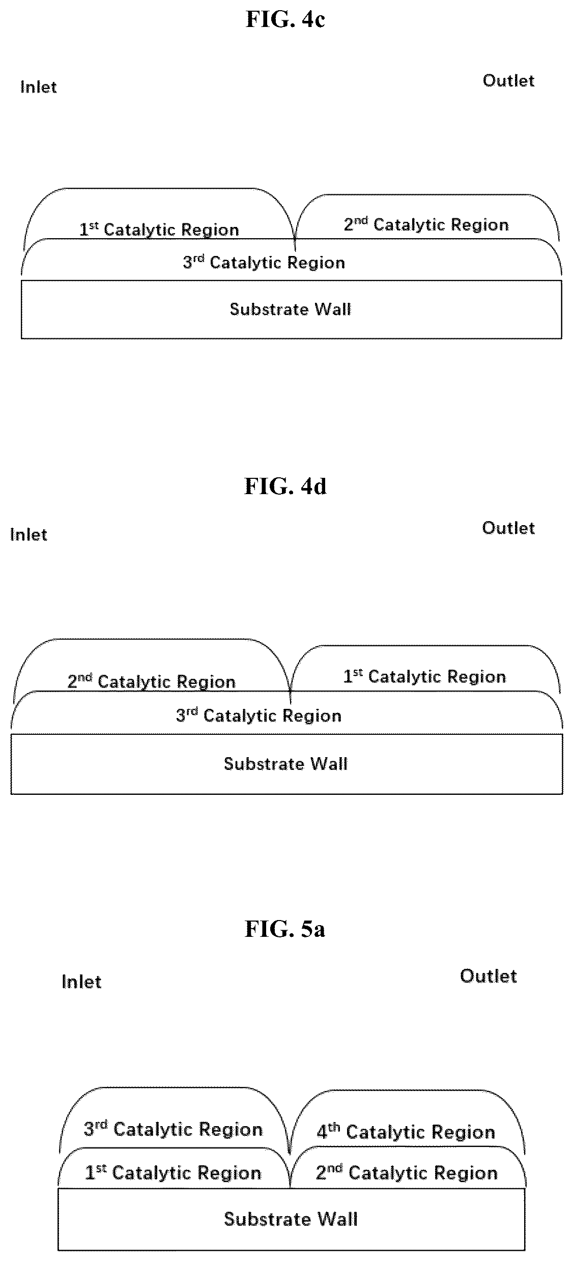 Patent US12551869 Figure 4 – Sulfur-containing organic compound assisted metal nanoparticle synthesis for three-way catalysis application