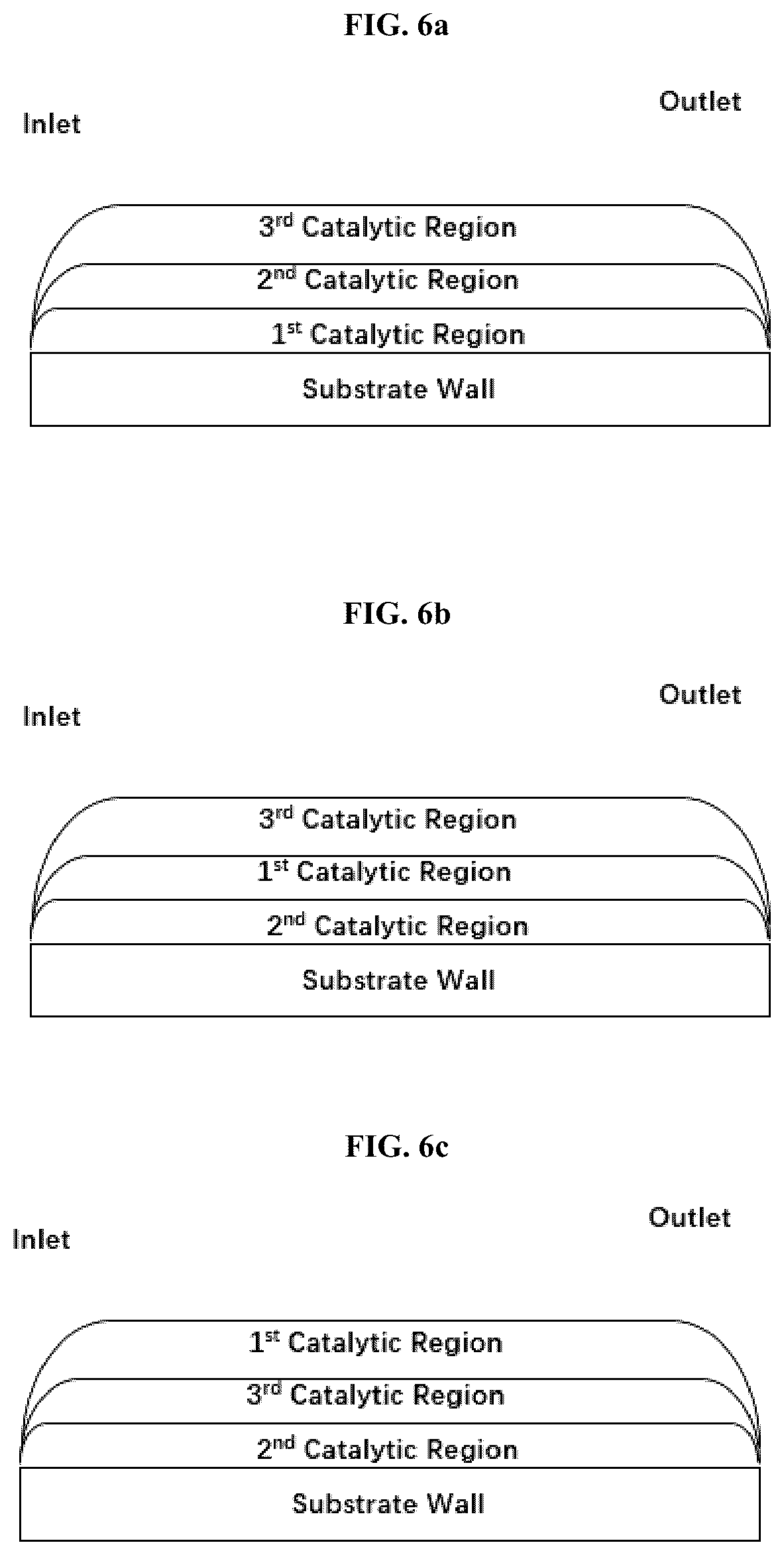 Patent US12551869 Figure 6 – Sulfur-containing organic compound assisted metal nanoparticle synthesis for three-way catalysis application