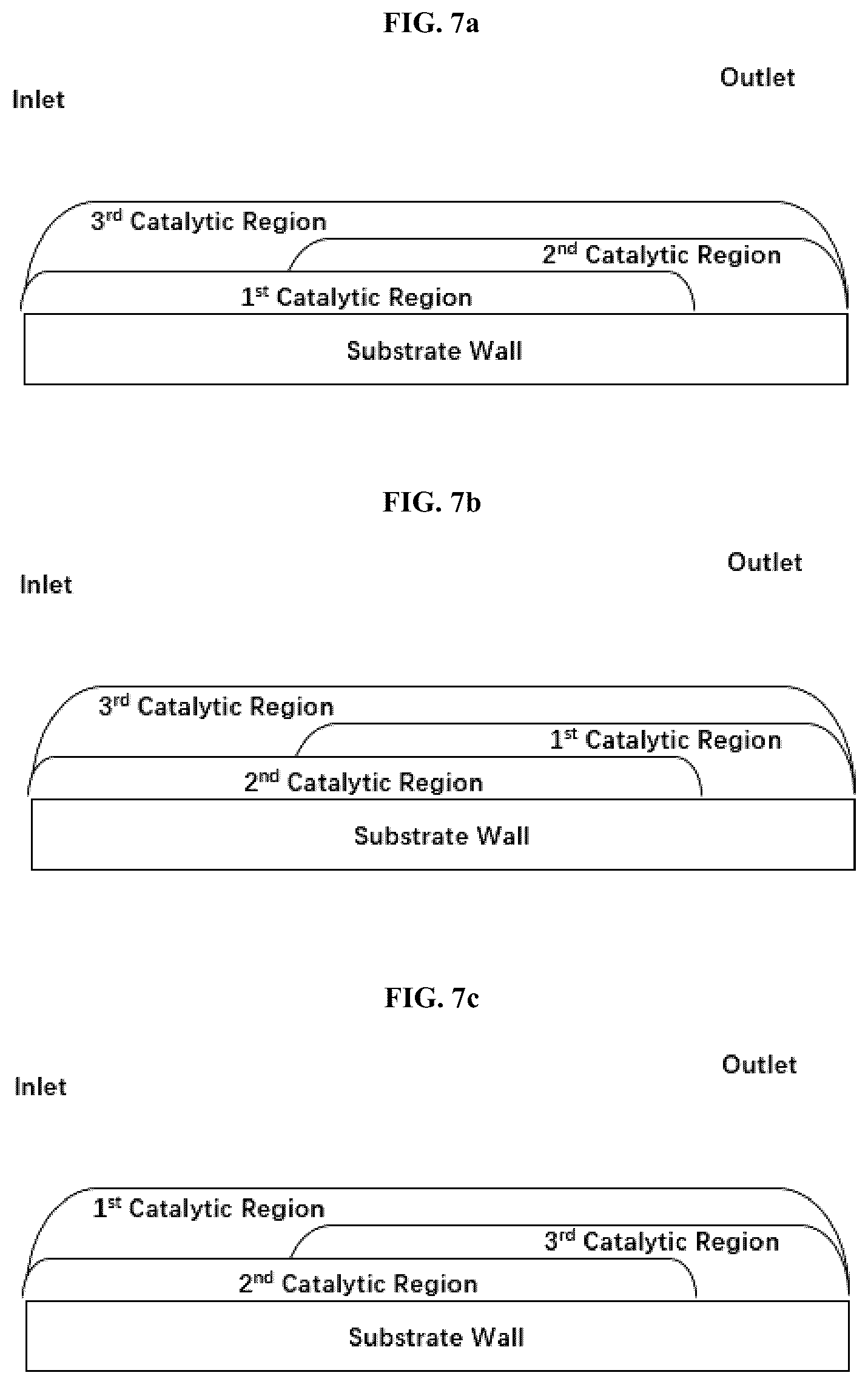 Patent US12551869 Figure 7 – Sulfur-containing organic compound assisted metal nanoparticle synthesis for three-way catalysis application